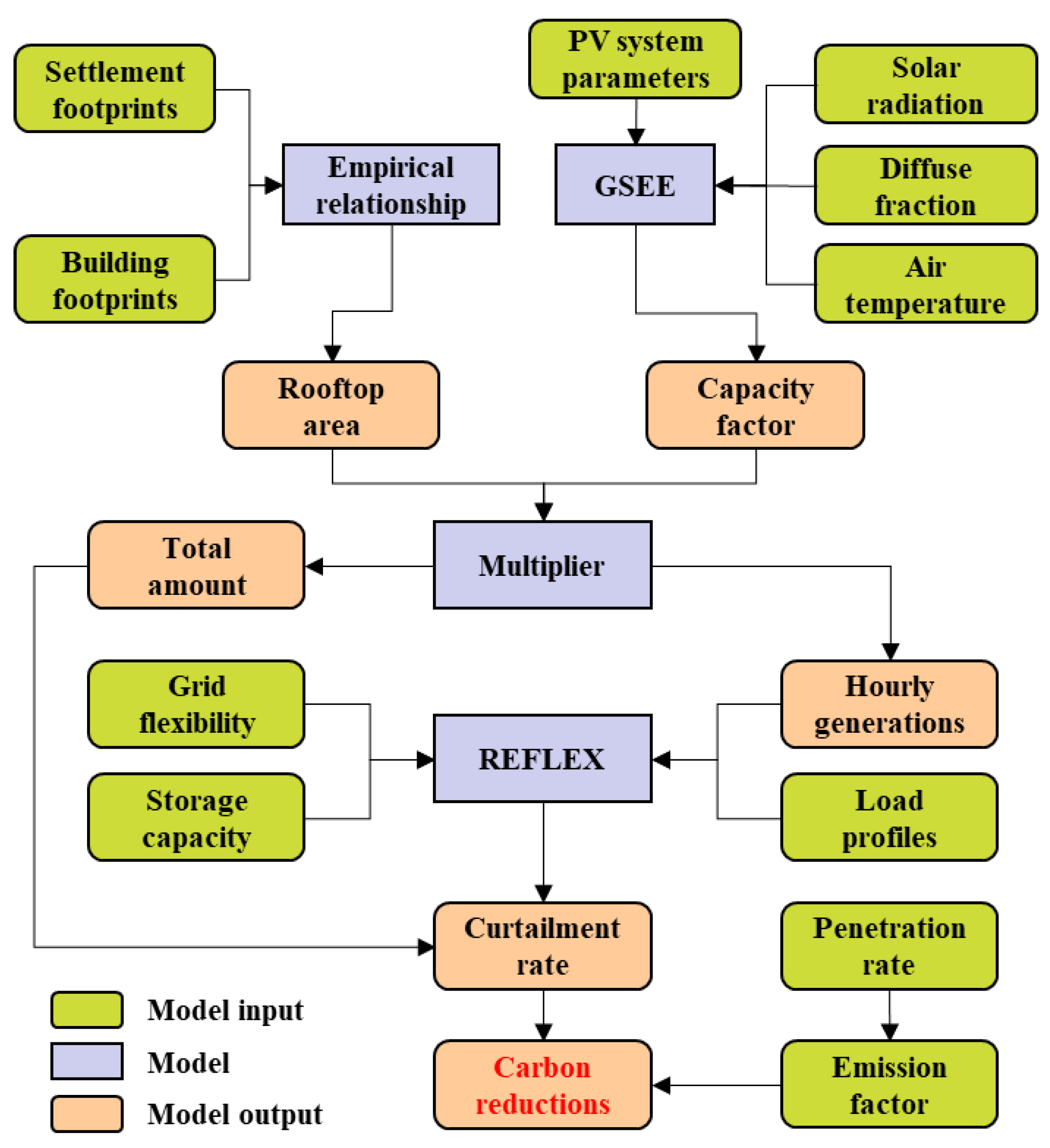 Sustainability 15 03380 g001