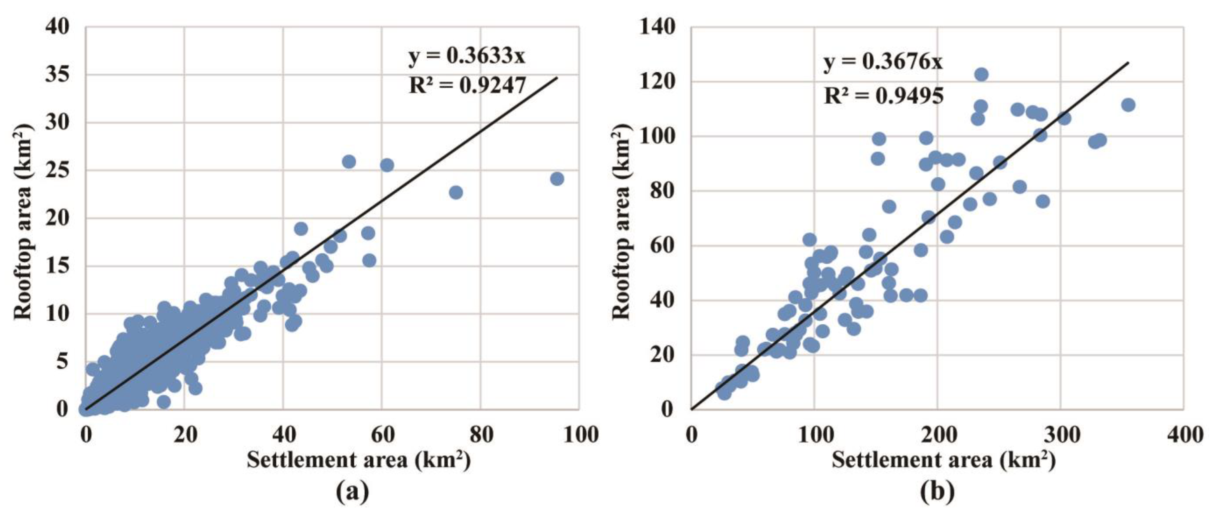 Sustainability 15 03380 g003