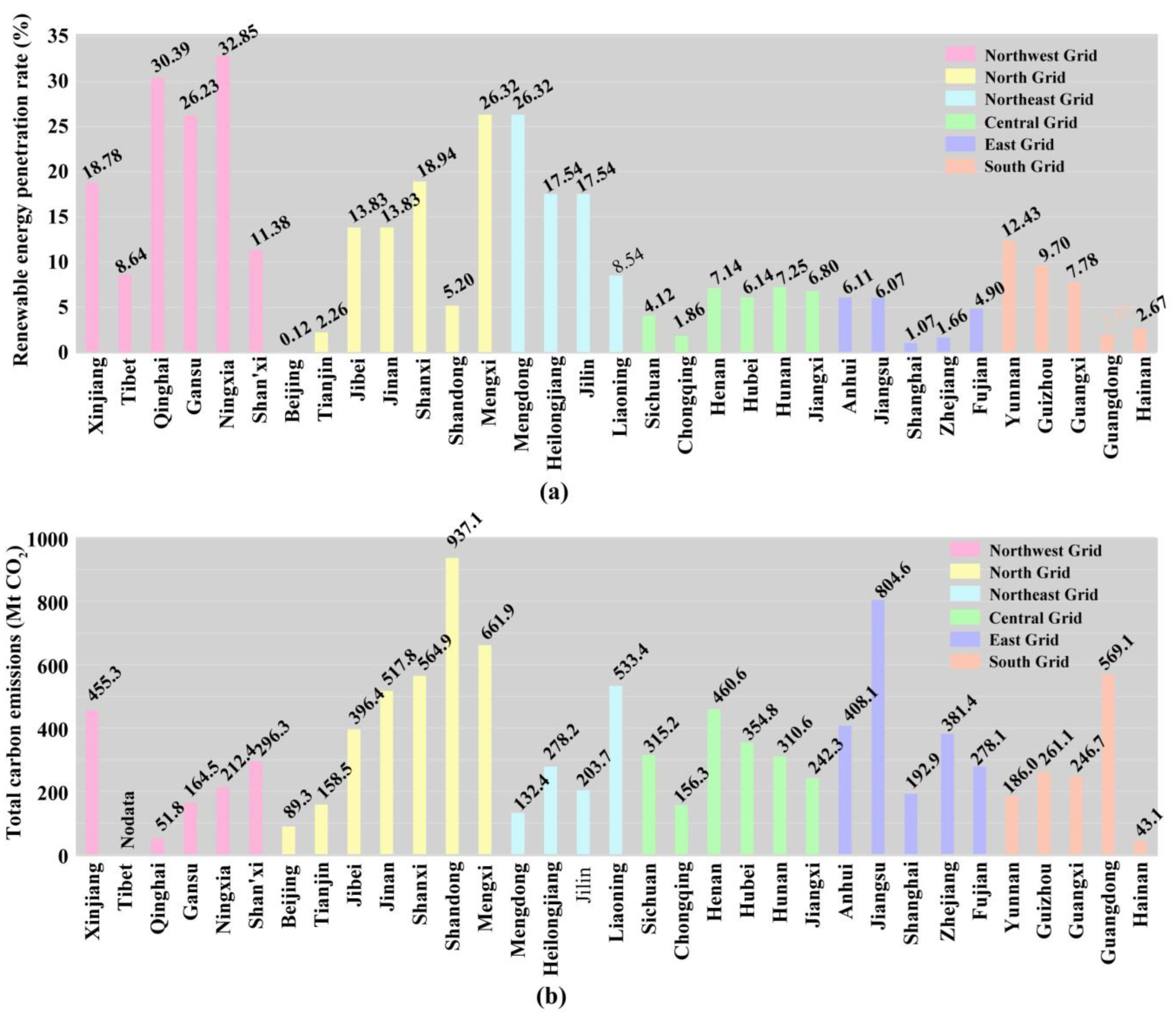 Sustainability 15 03380 g006