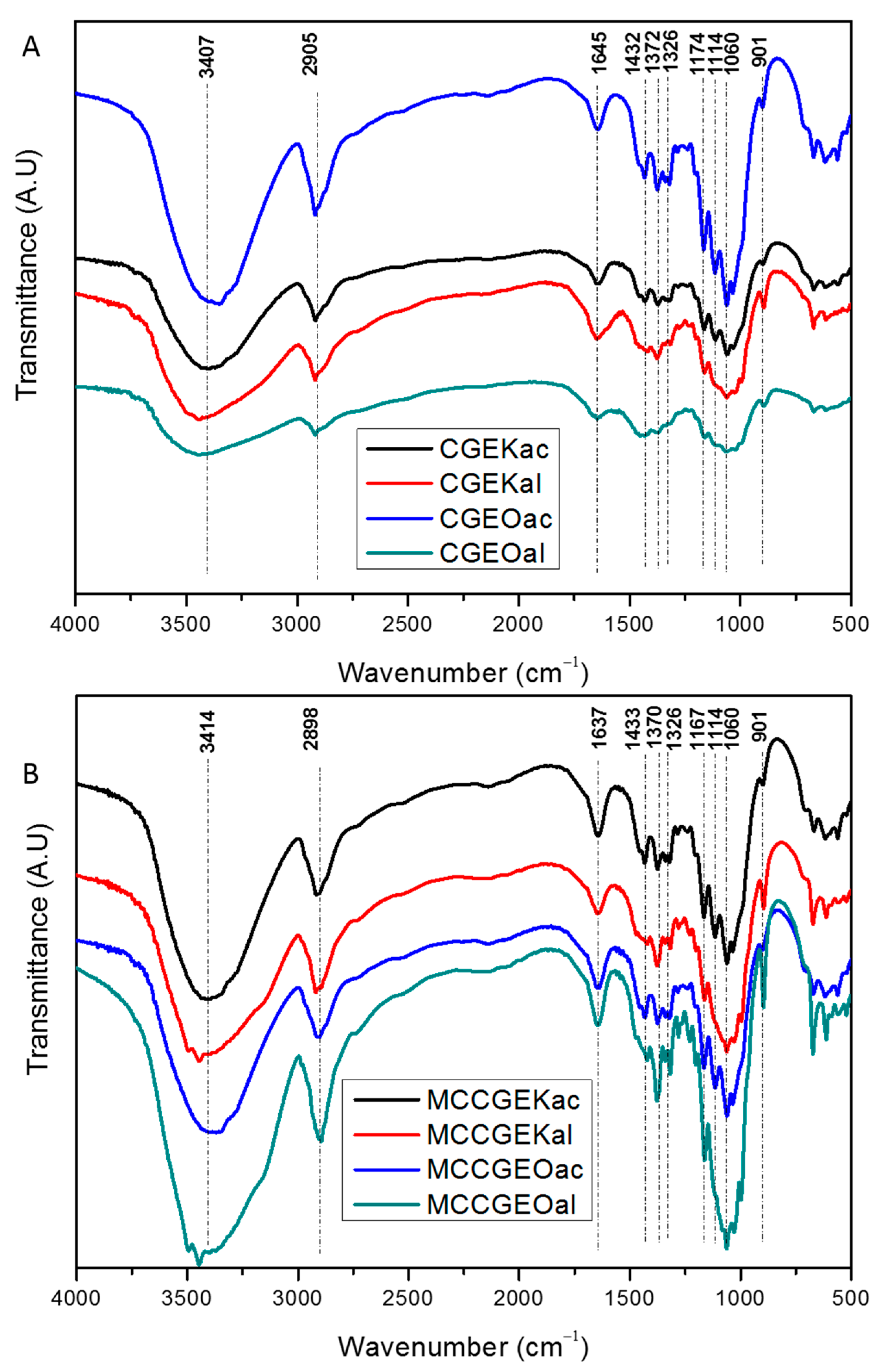 Sustainability 15 03384 g001 Sustainability 15 03384 g001