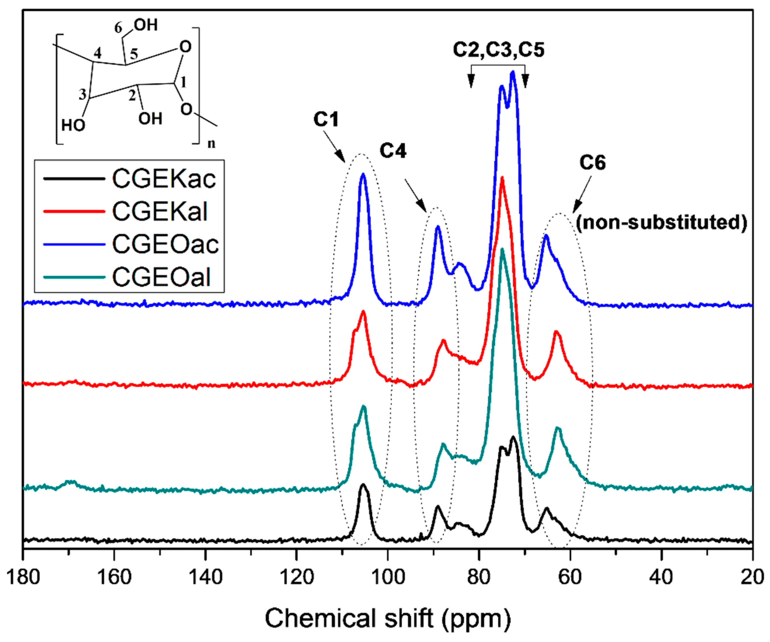 Sustainability 15 03384 g002 Sustainability 15 03384 g002