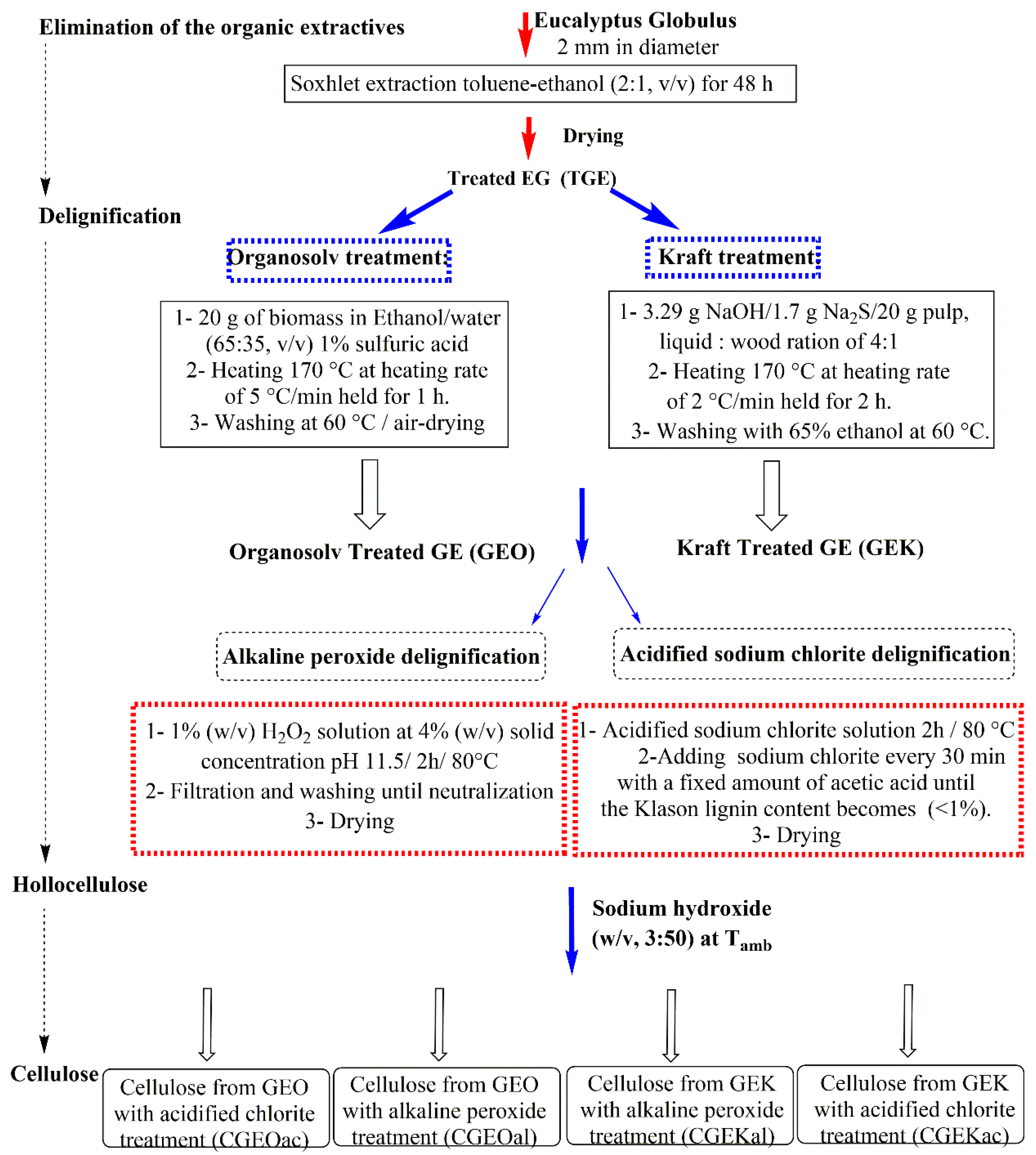 Sustainability 15 03384 sch001 Sustainability 15 03384 sch001