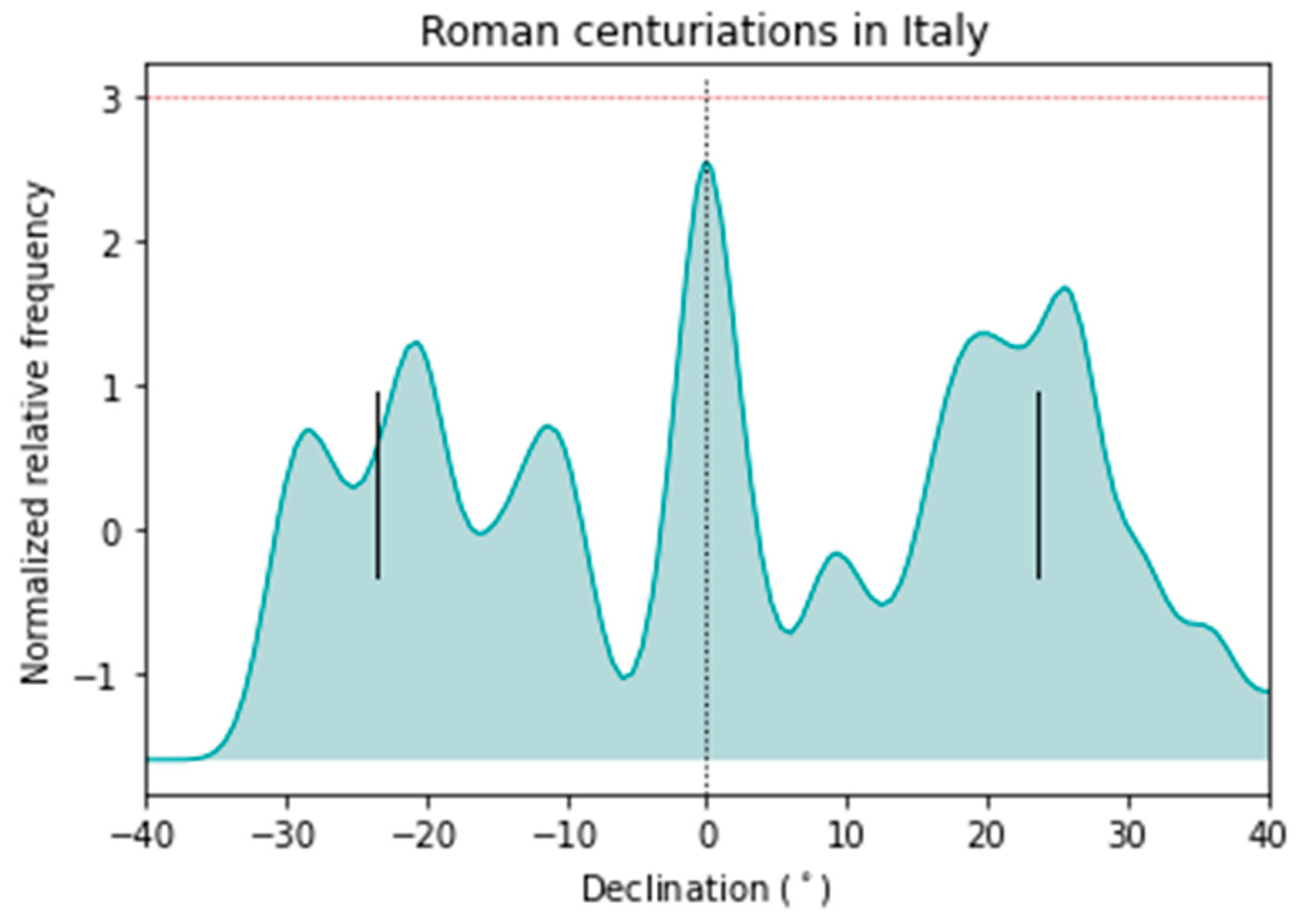 Sustainability 15 03388 g003