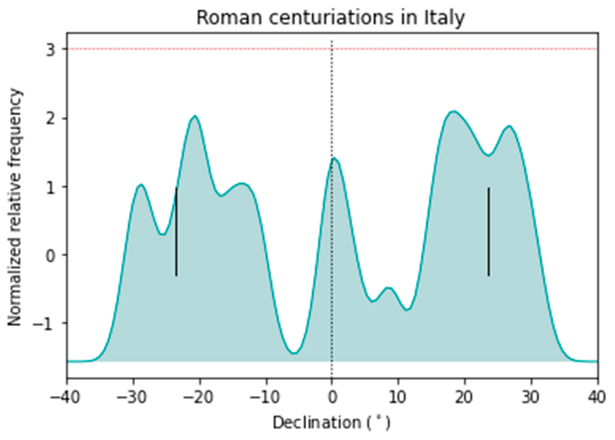 Sustainability 15 03388 g004