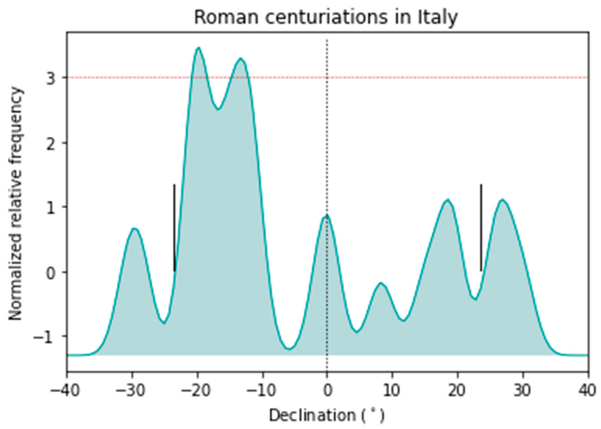 Sustainability 15 03388 g005