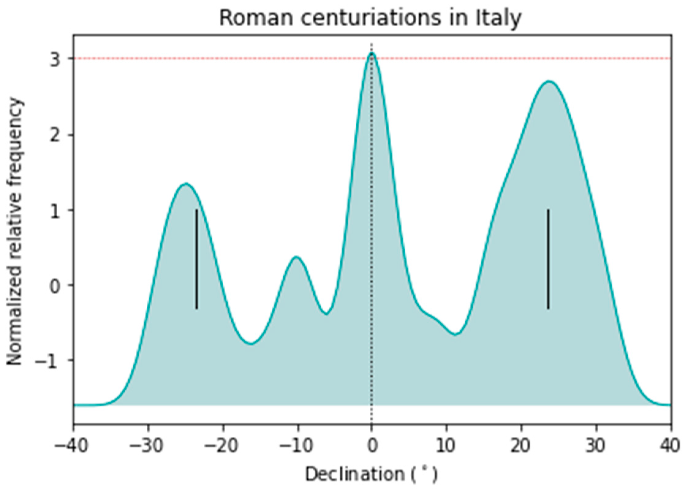 Sustainability 15 03388 g006