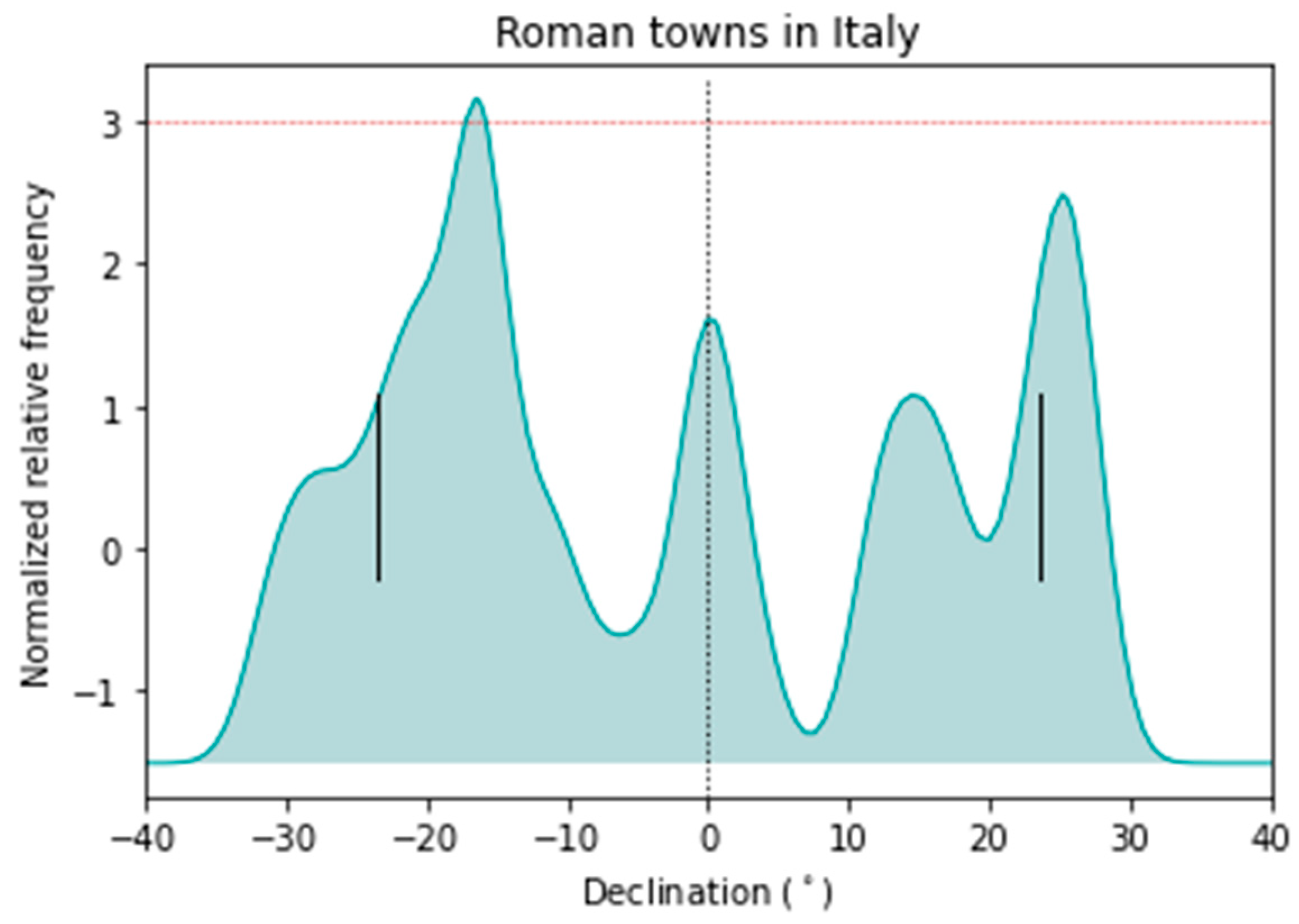 Sustainability 15 03388 g008