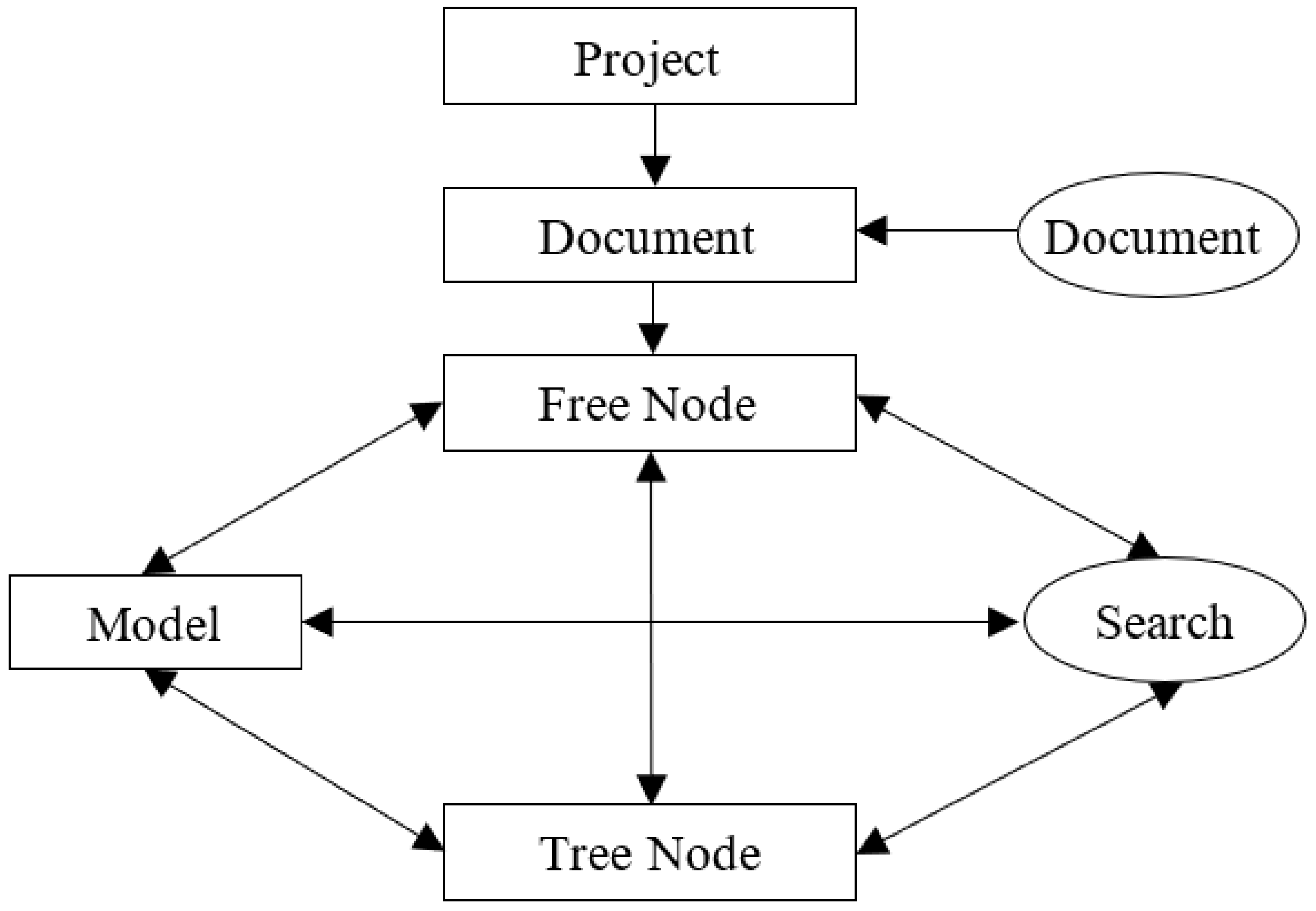 Sustainability 15 03389 g002