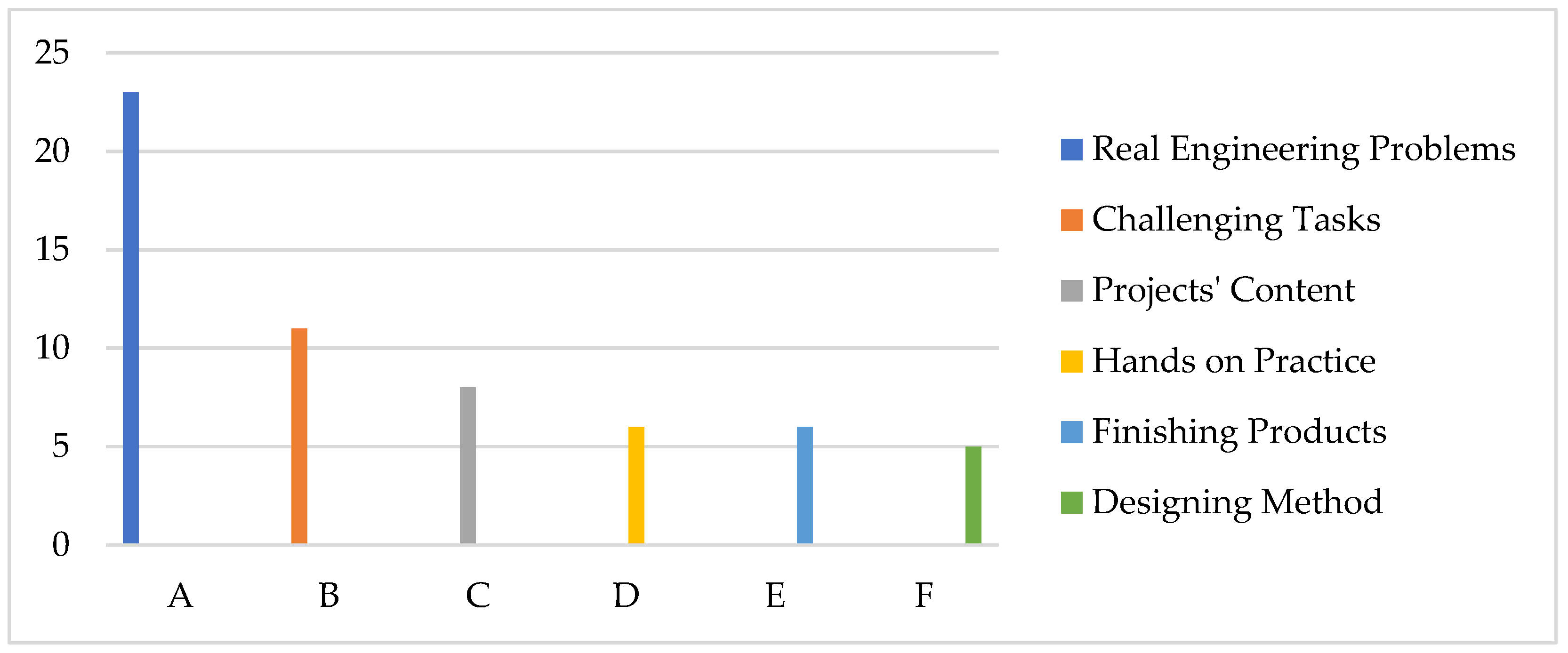 Sustainability 15 03389 g004