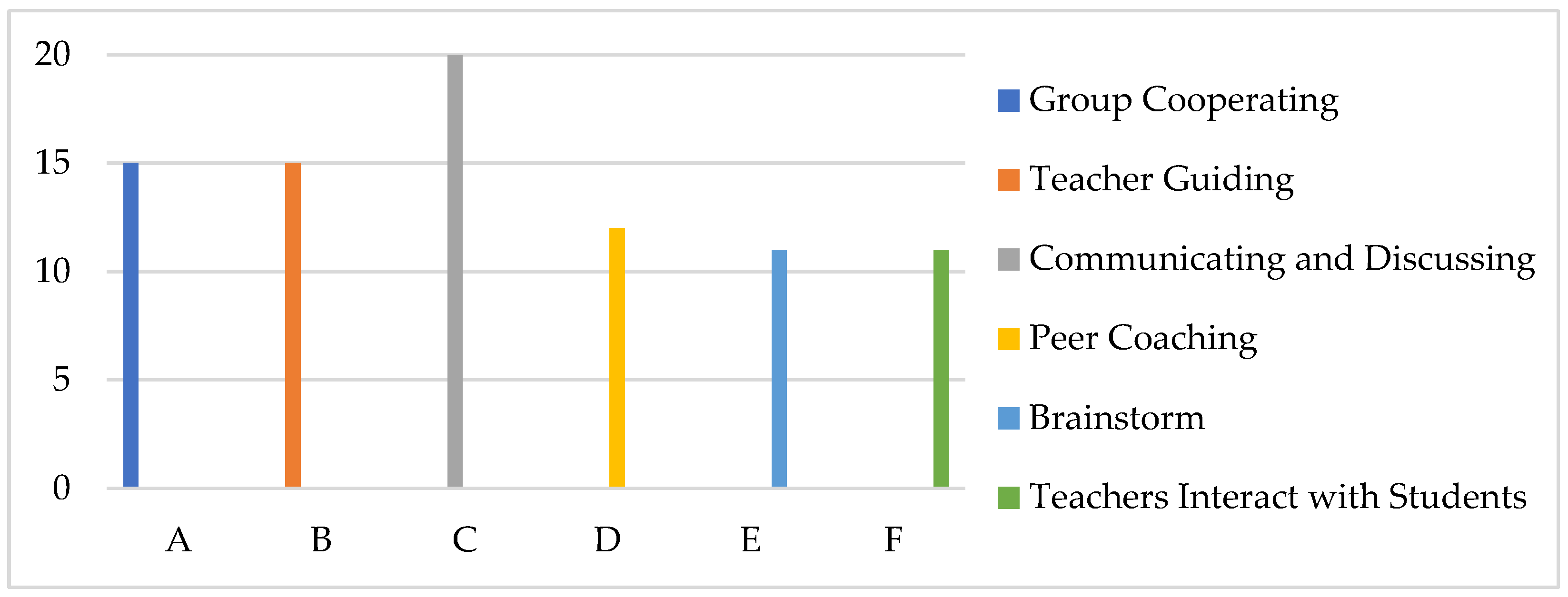 Sustainability 15 03389 g005