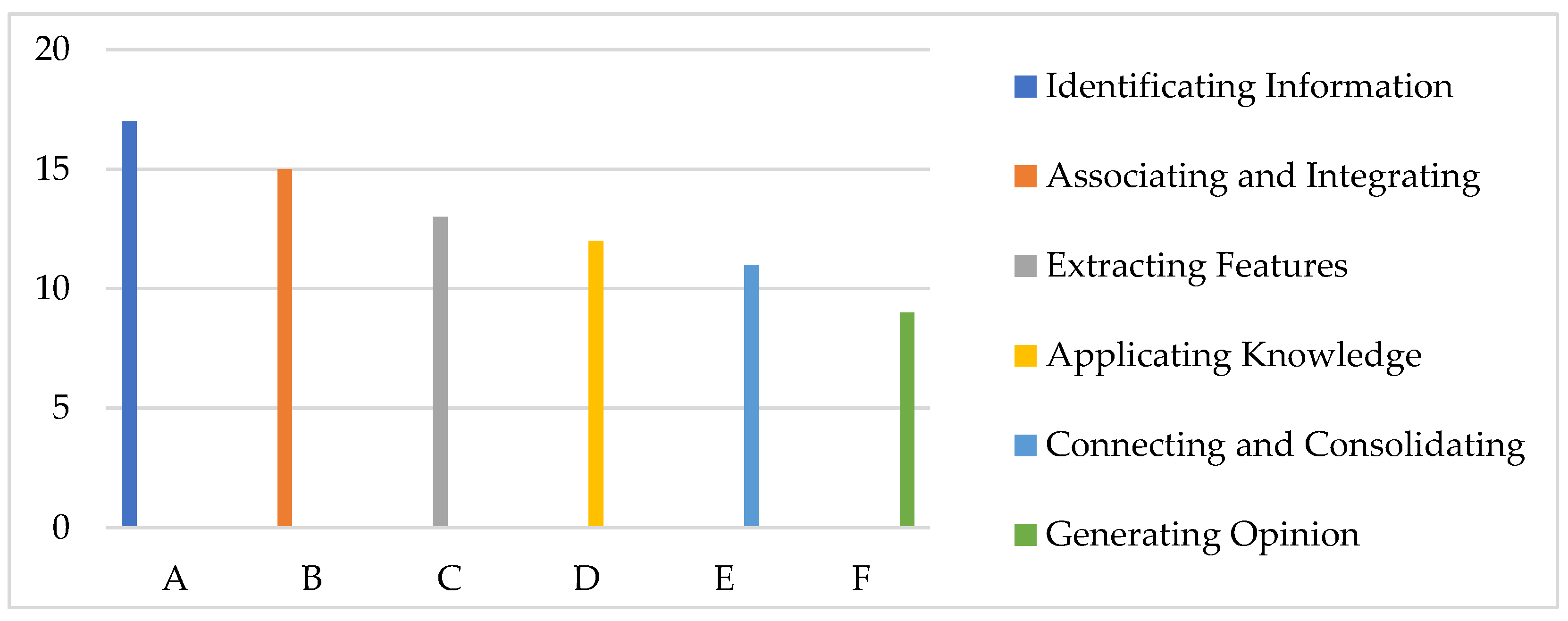 Sustainability 15 03389 g006