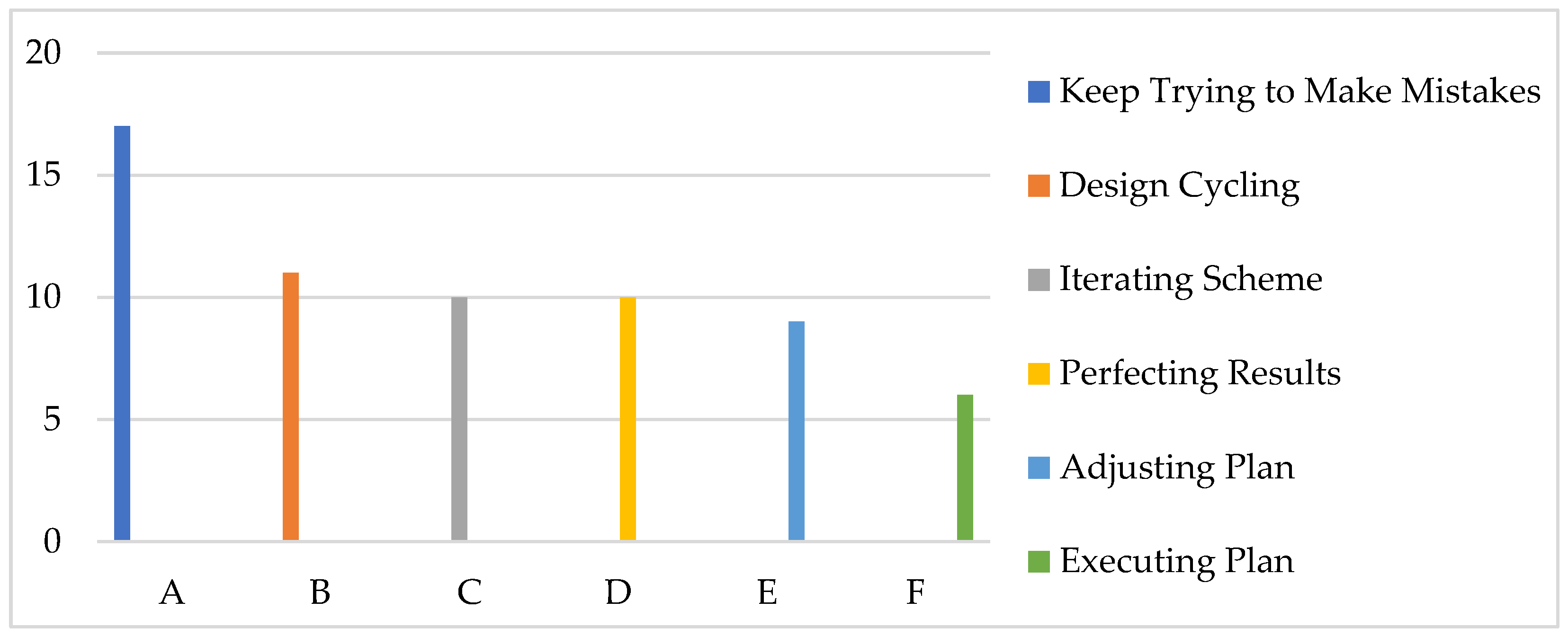 Sustainability 15 03389 g007