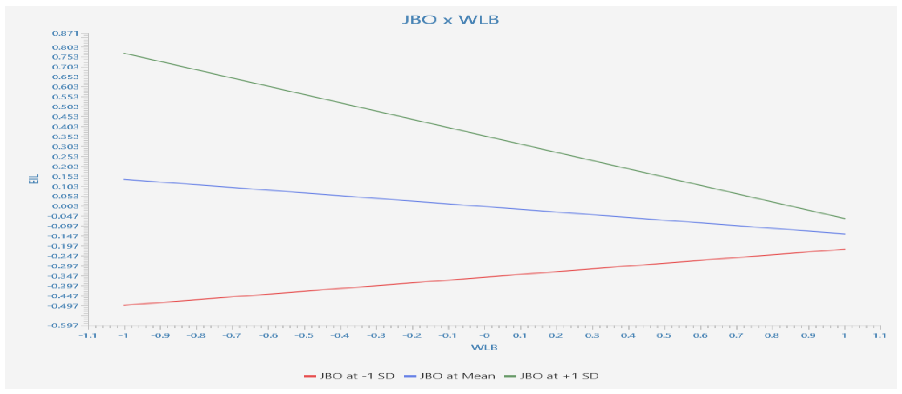 Sustainability 15 03397 g002