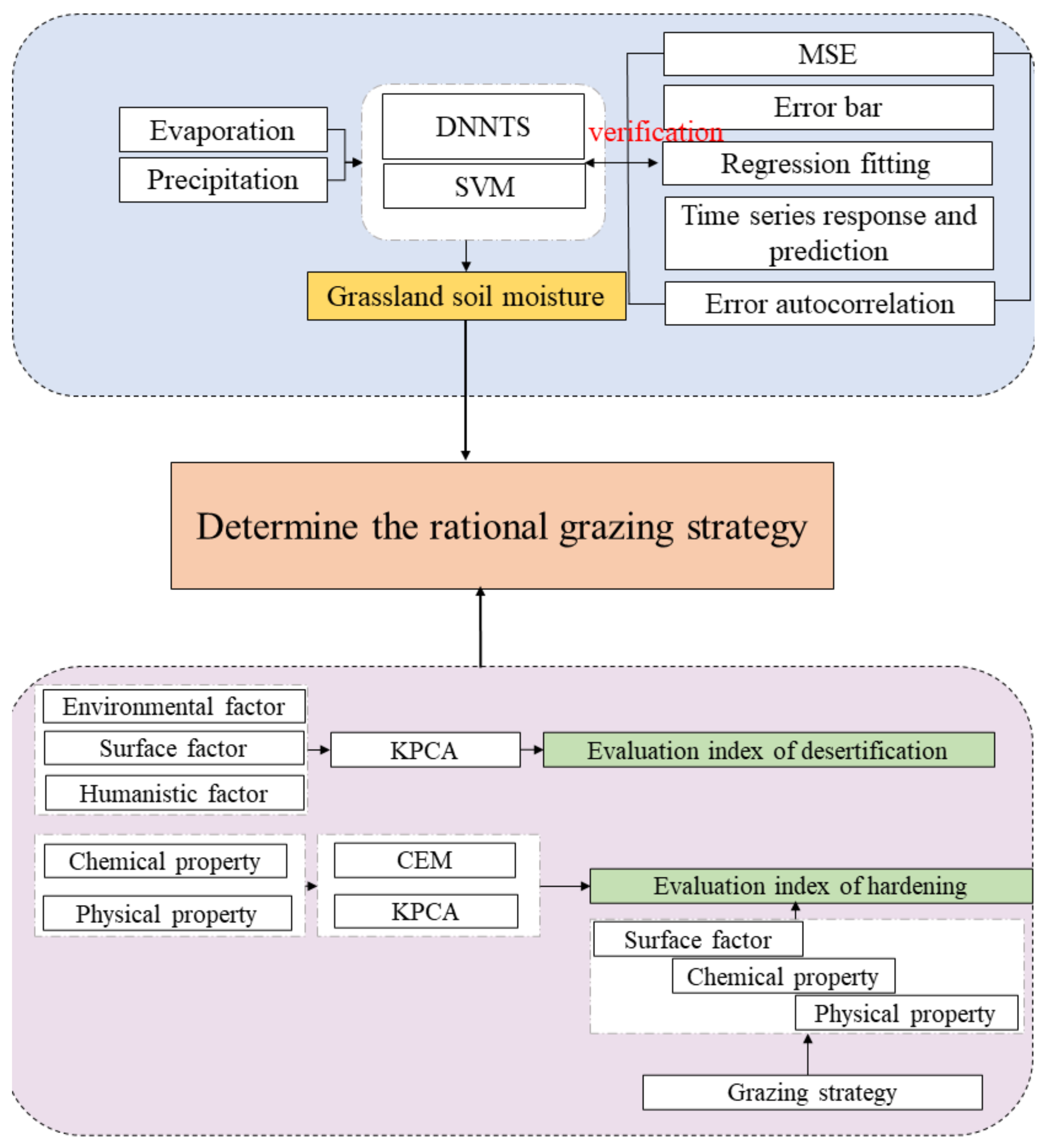 Sustainability 15 03398 g005