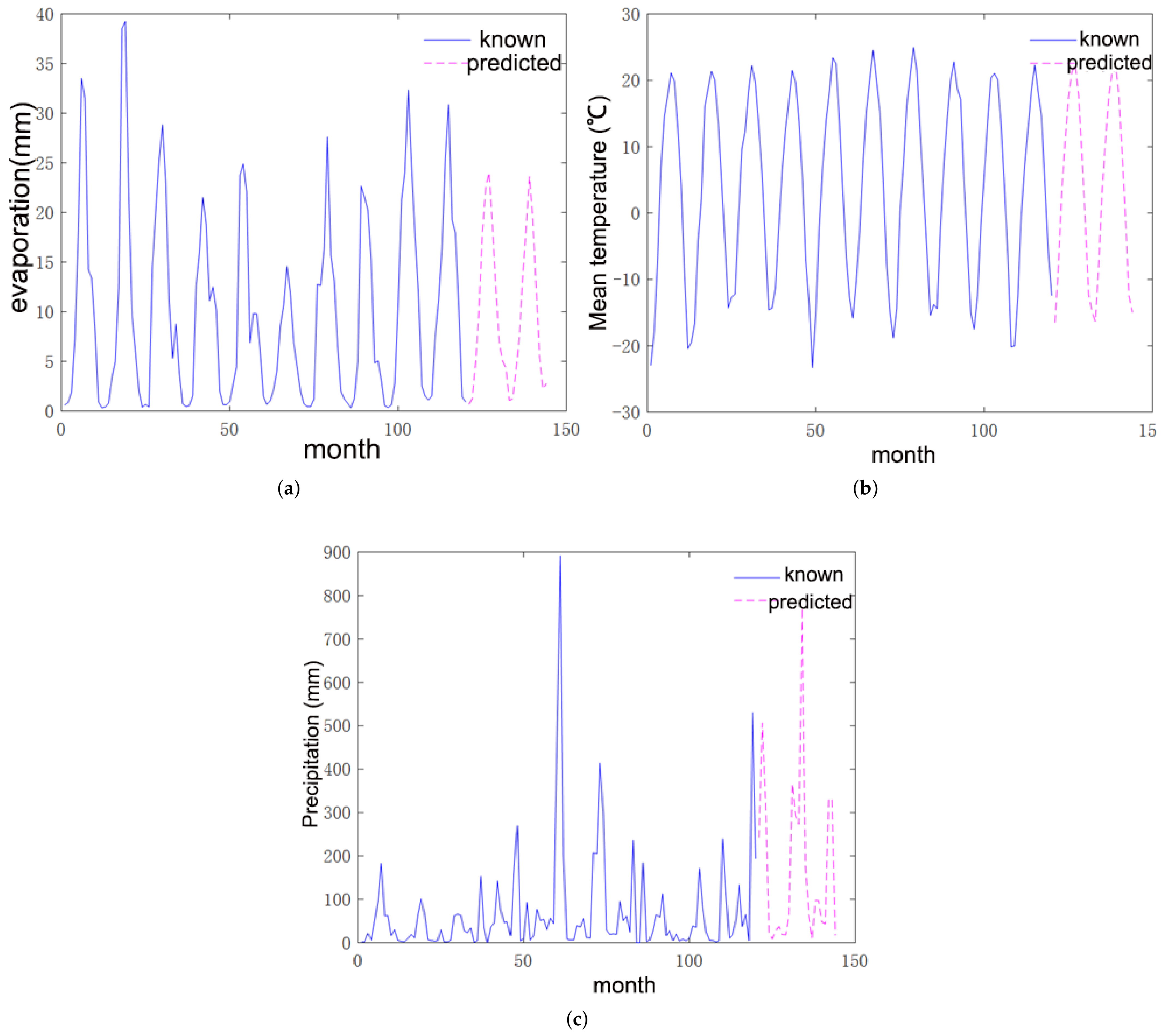 Sustainability 15 03398 g015