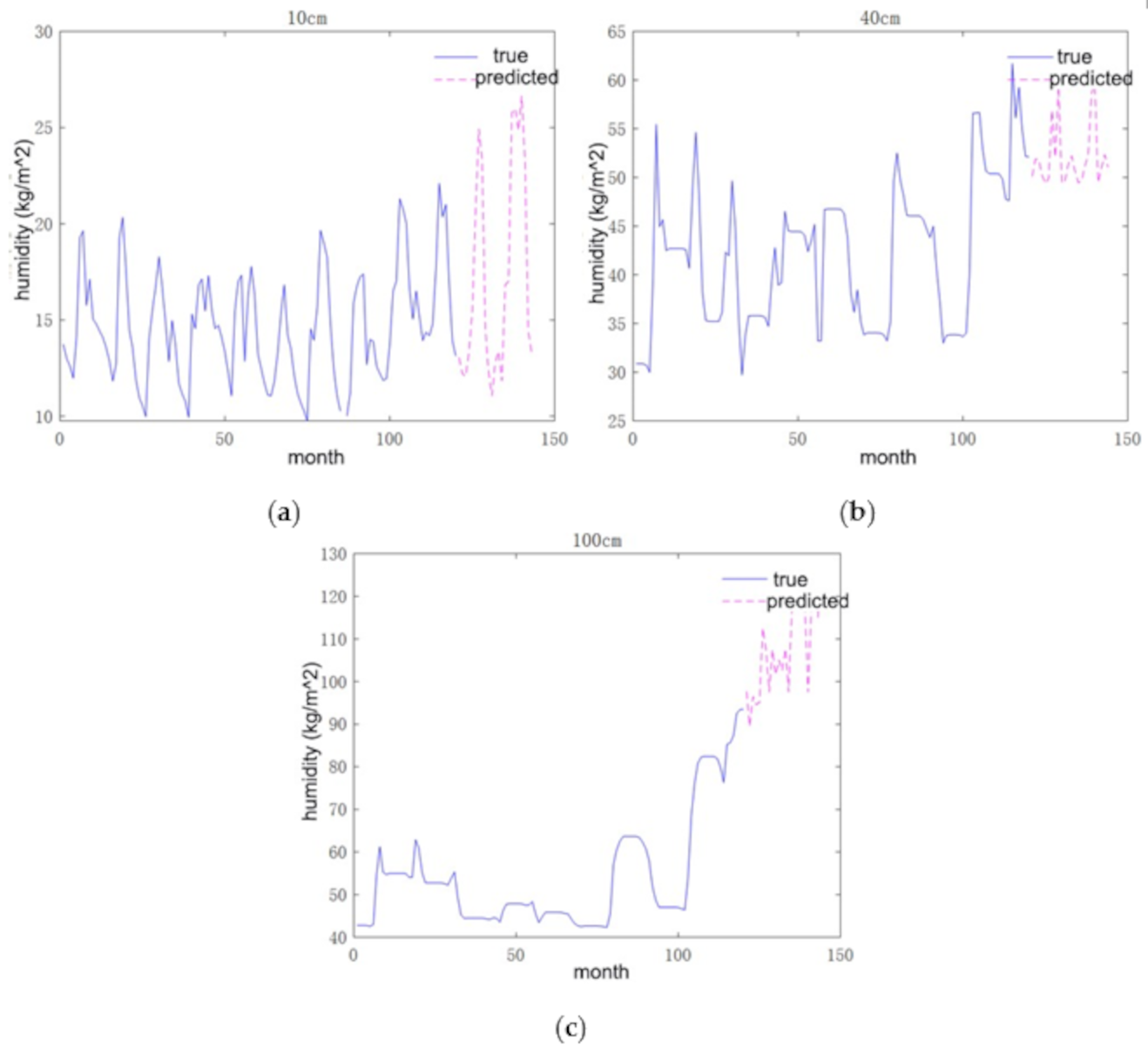 Sustainability 15 03398 g017
