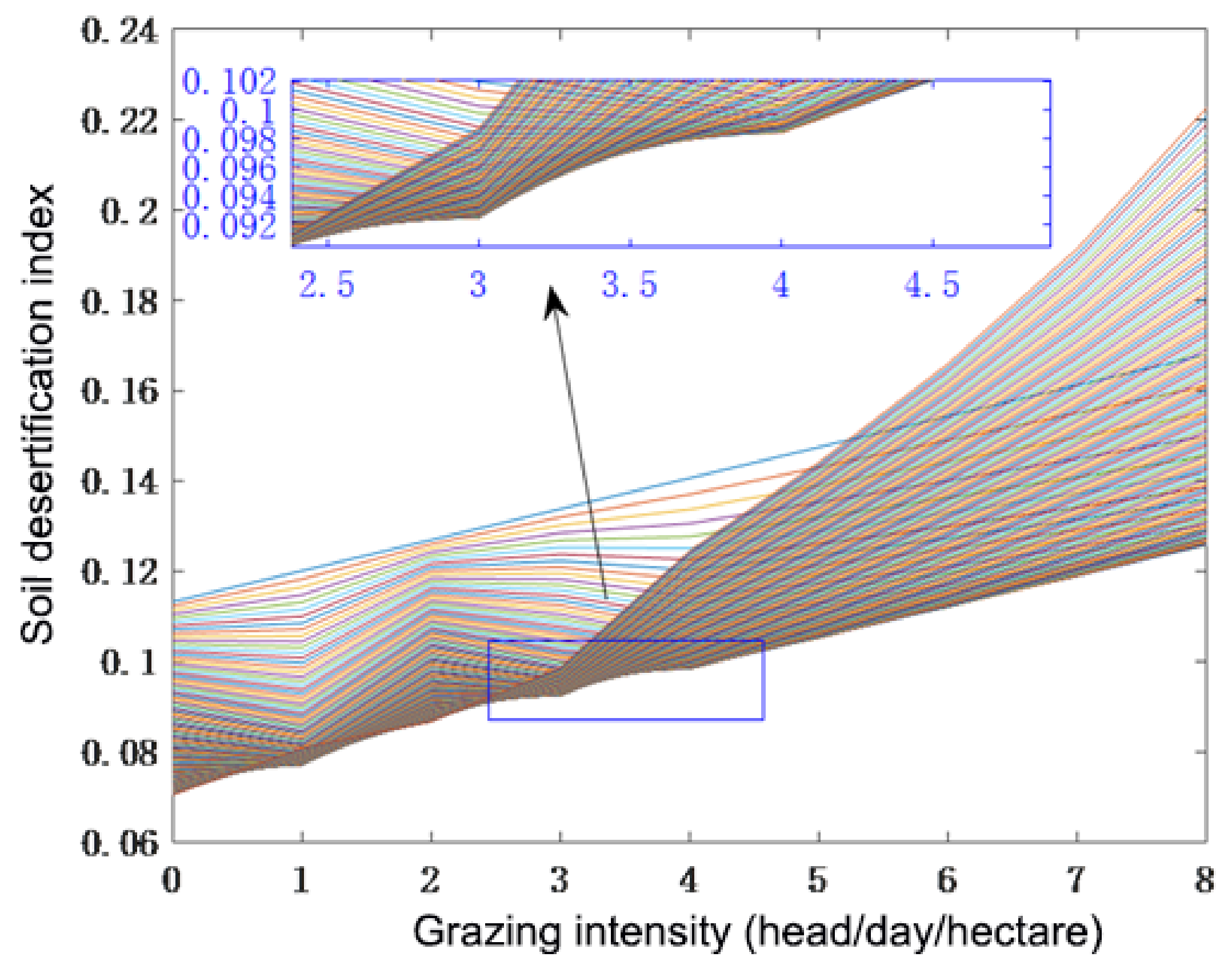 Sustainability 15 03398 g020