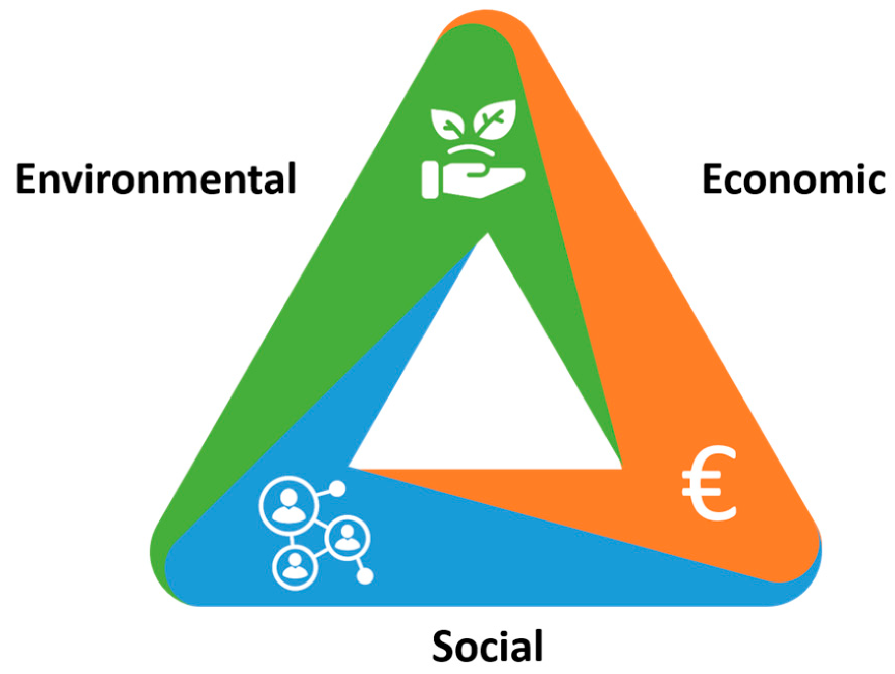 Sustainability 15 03403 g001