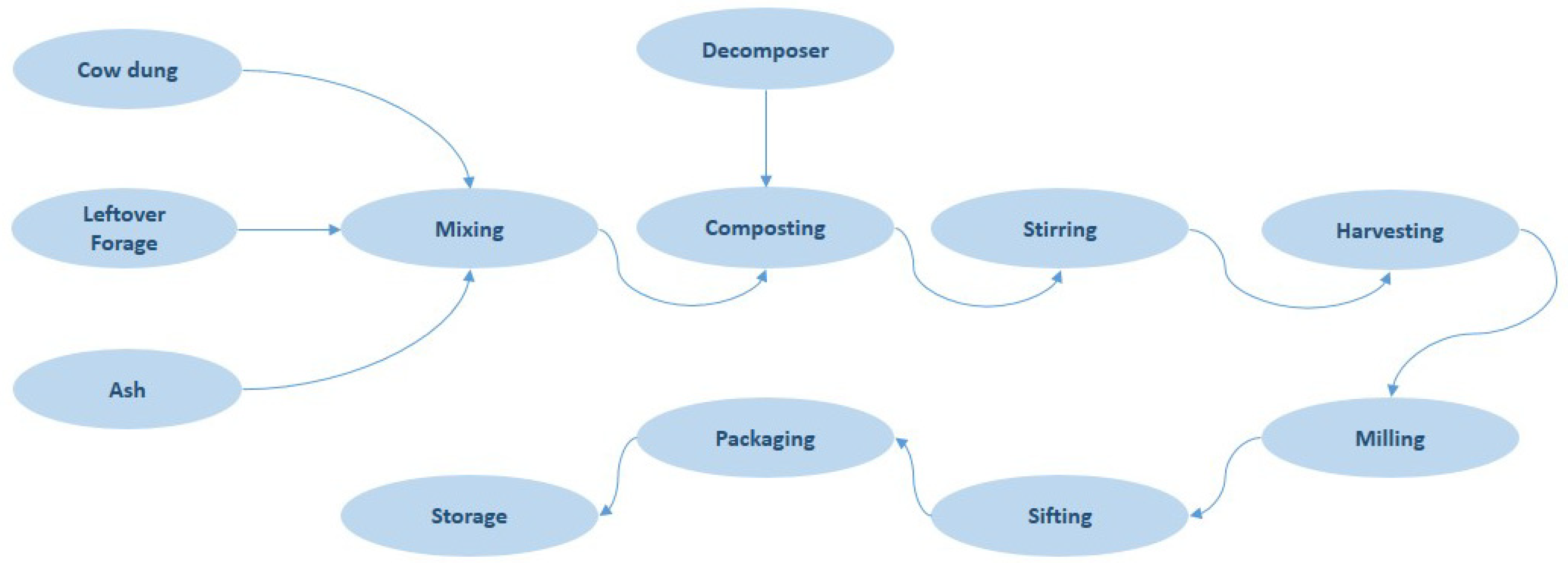 Sustainability 15 03405 g004 Sustainability 15 03405 g004