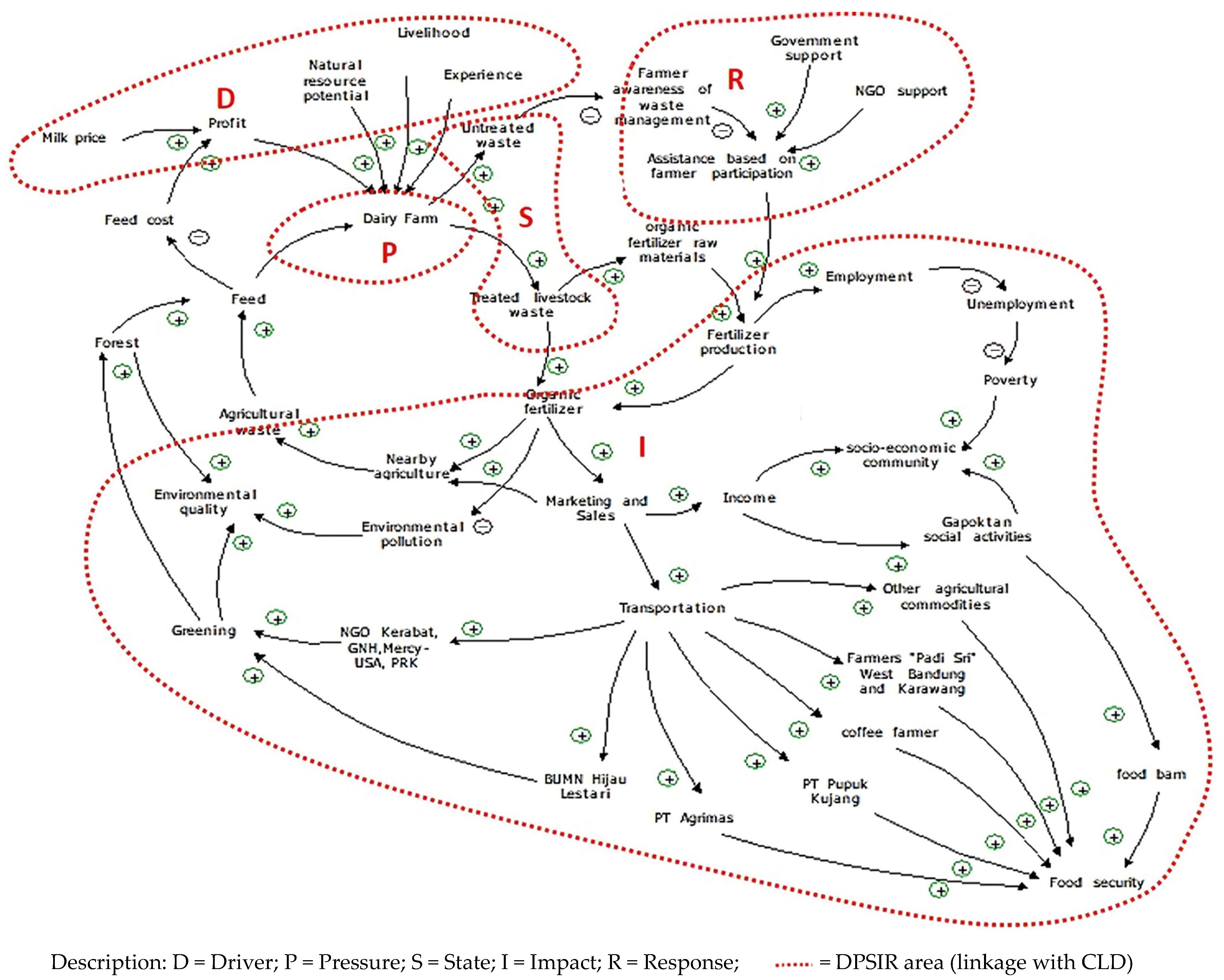 Sustainability 15 03405 g005 Sustainability 15 03405 g005