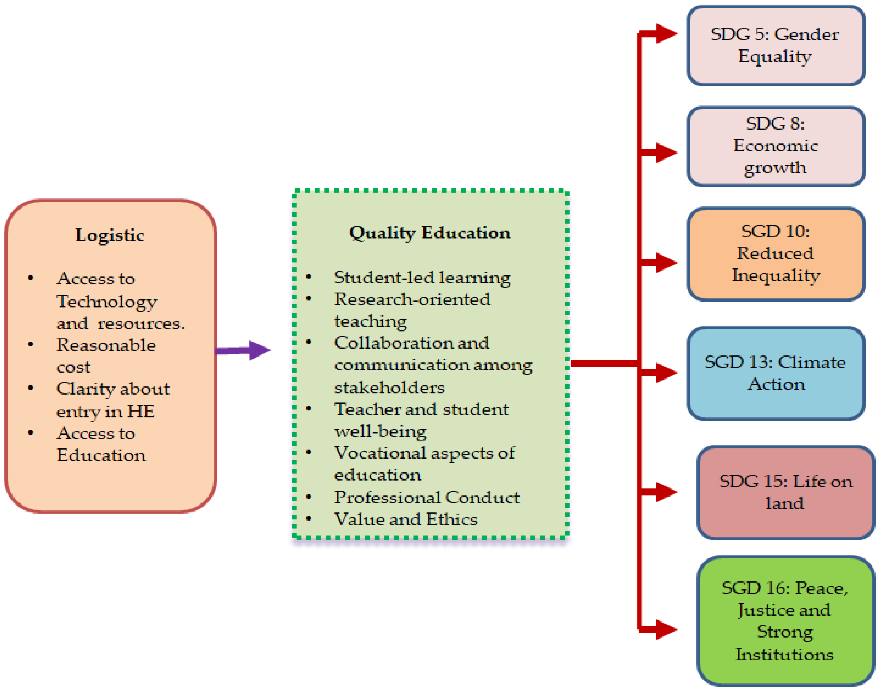 Sustainability 15 03406 g002