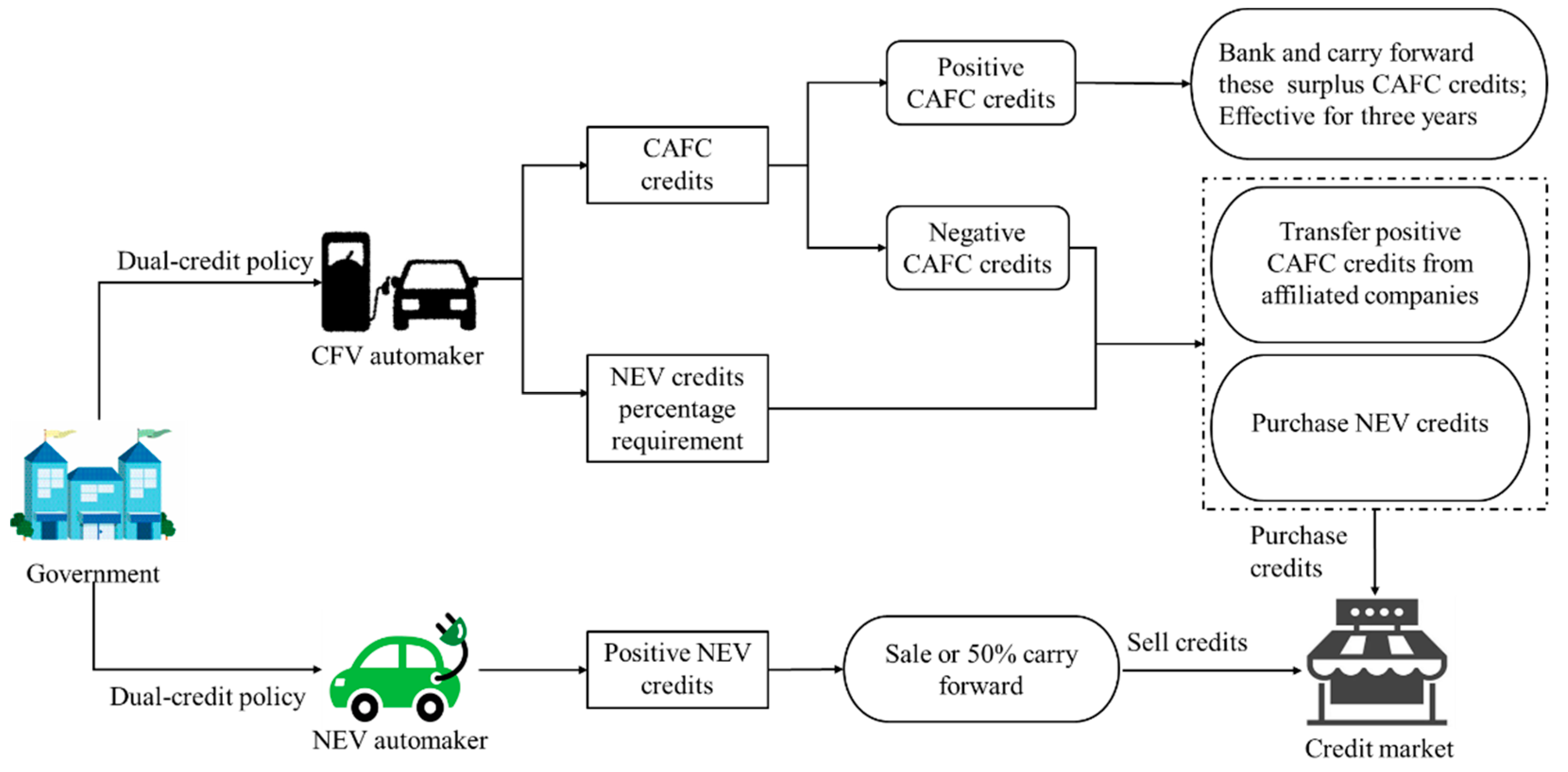 Sustainability 15 03410 g001