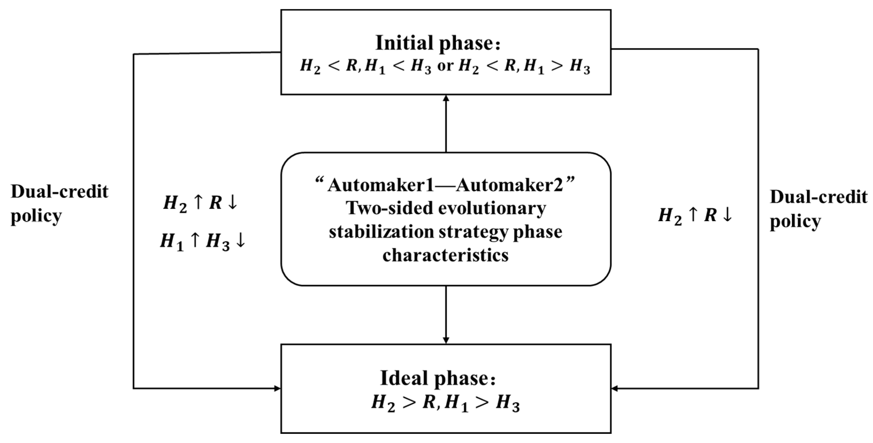 Sustainability 15 03410 g002