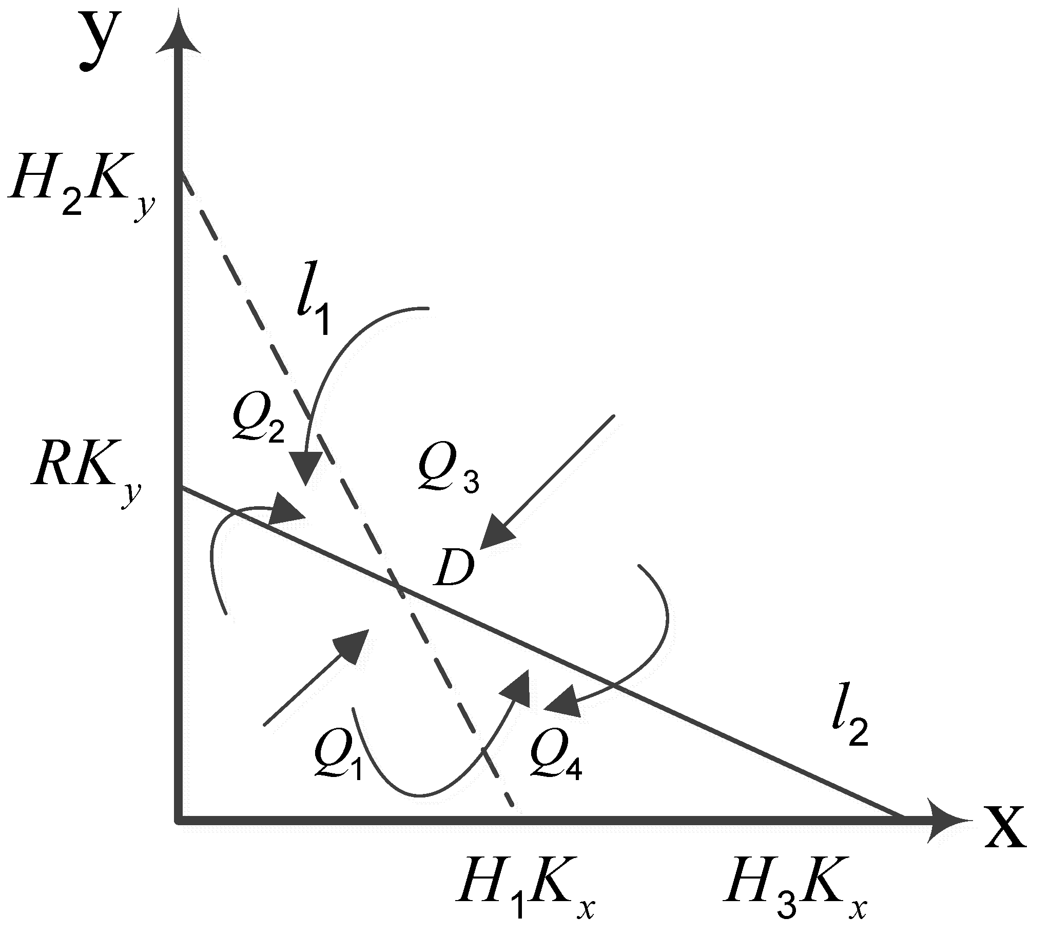 Sustainability 15 03410 g003