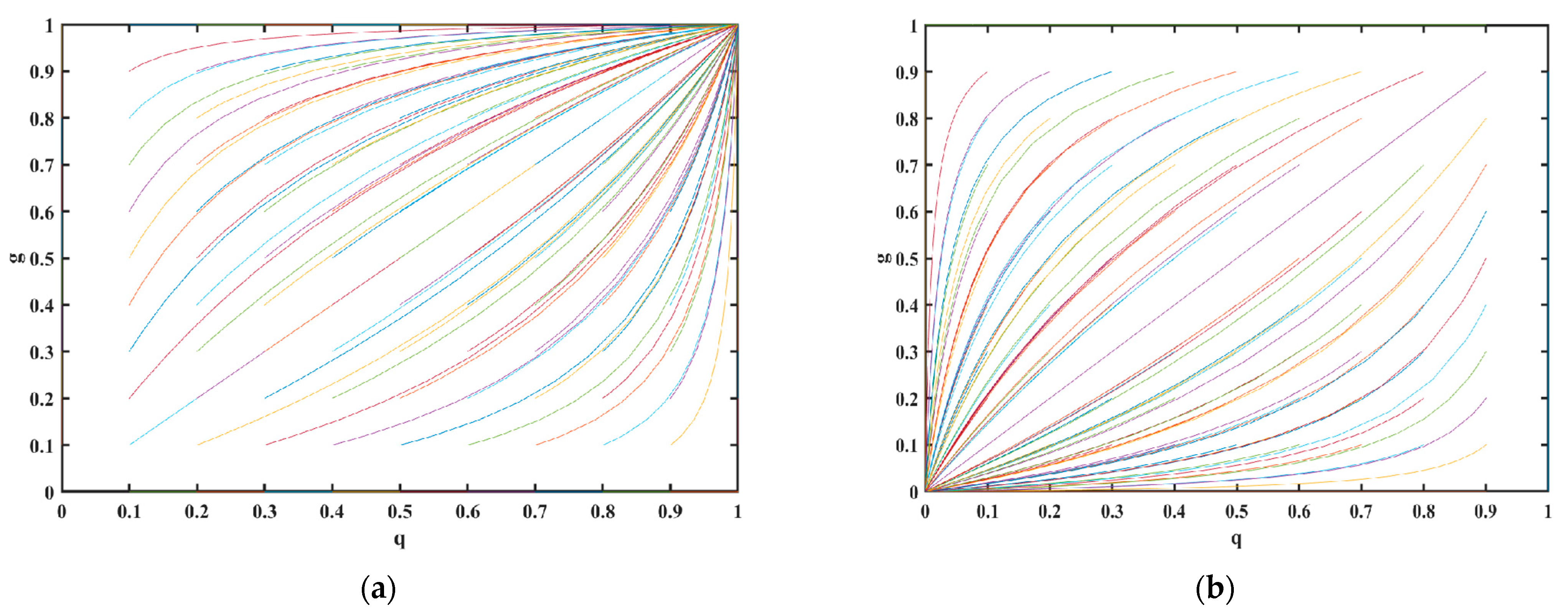 Sustainability 15 03410 g005
