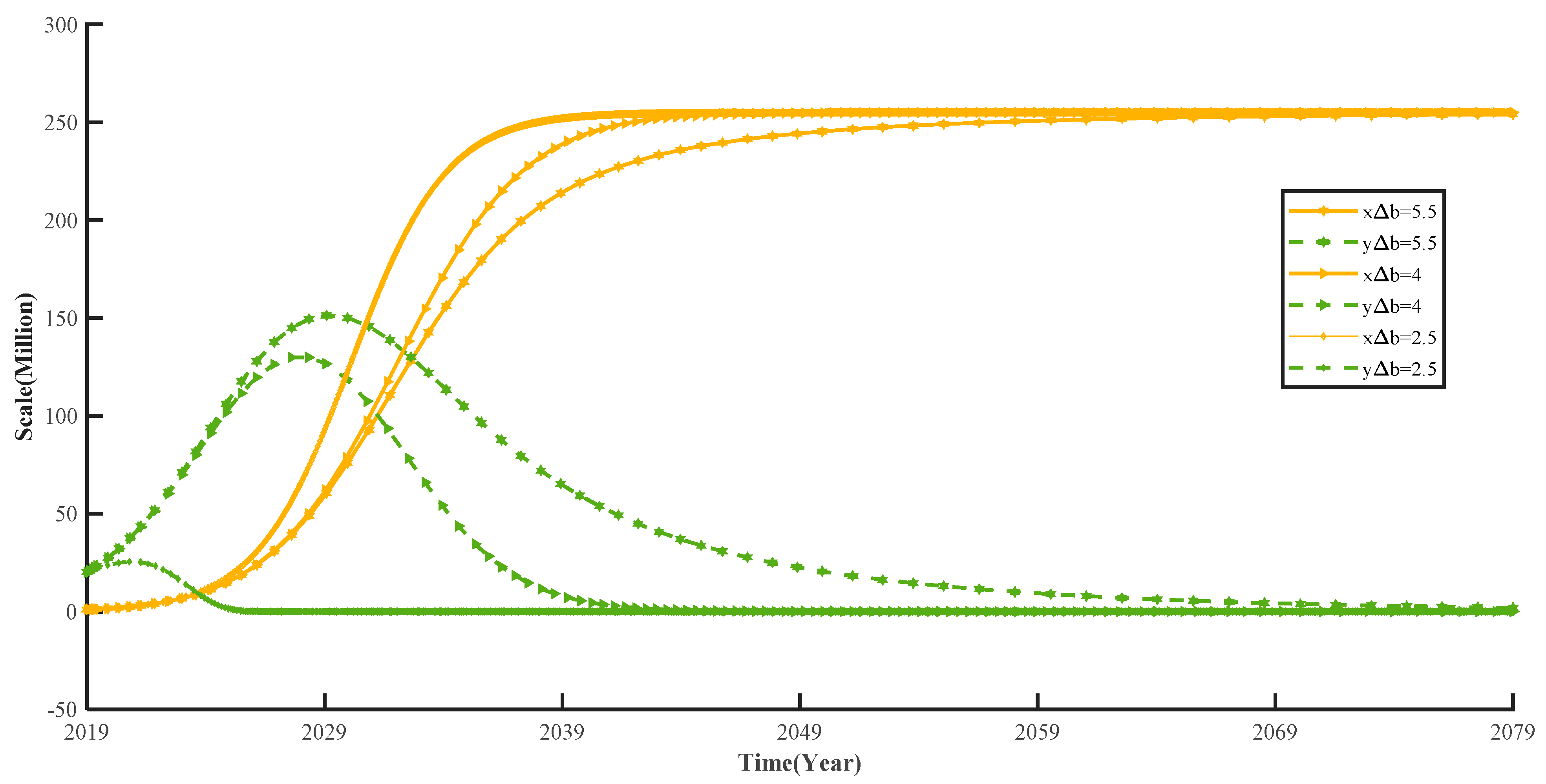 Sustainability 15 03410 g007