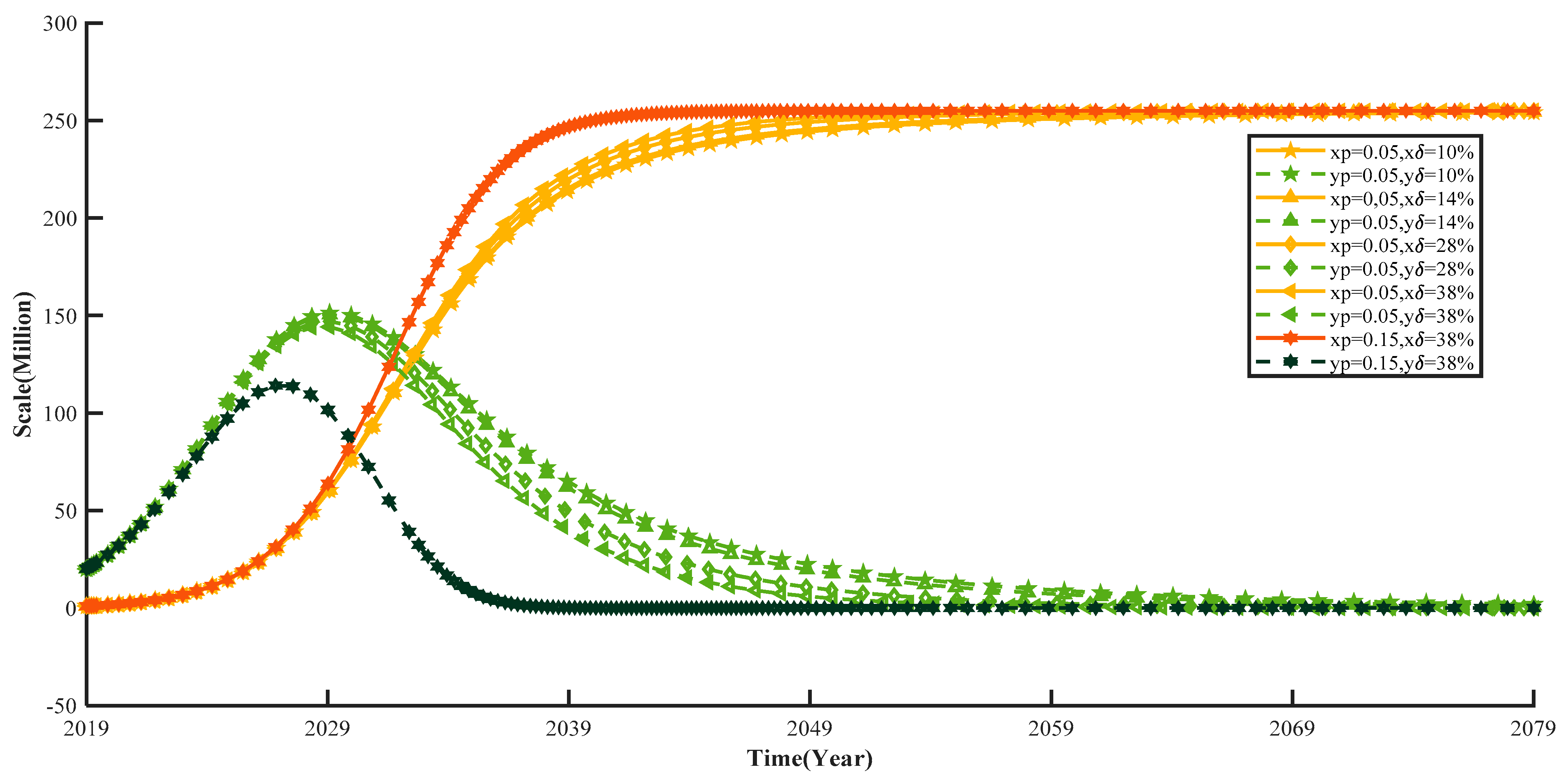 Sustainability 15 03410 g009
