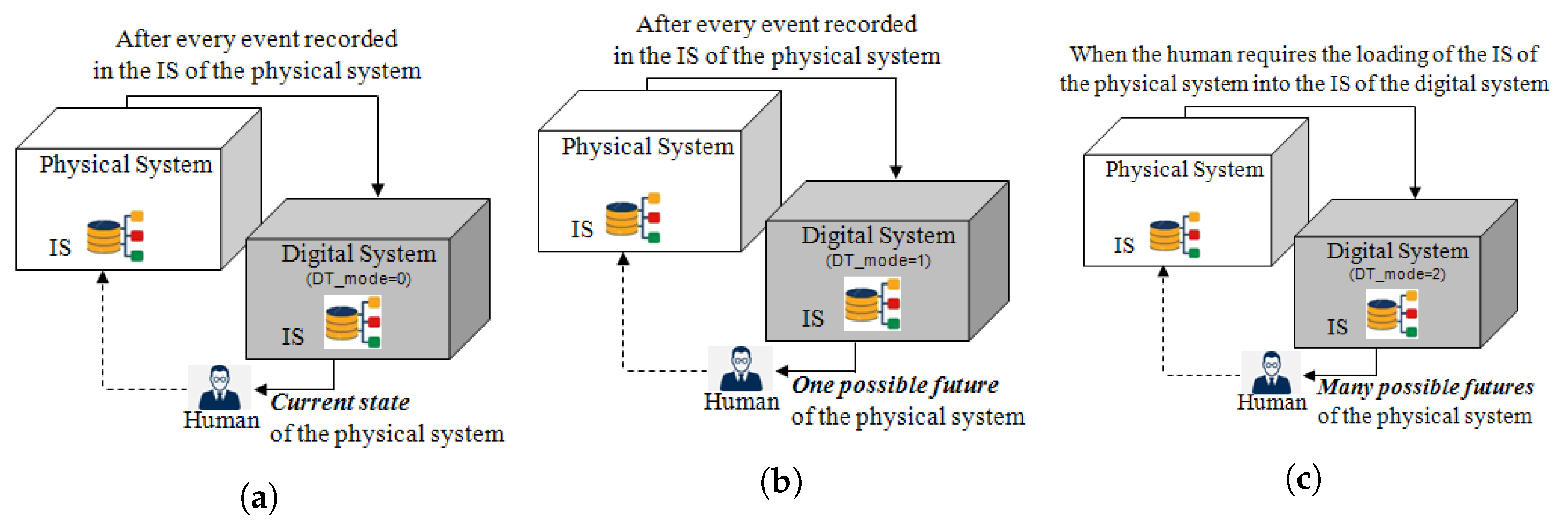 Sustainability 15 03412 g003