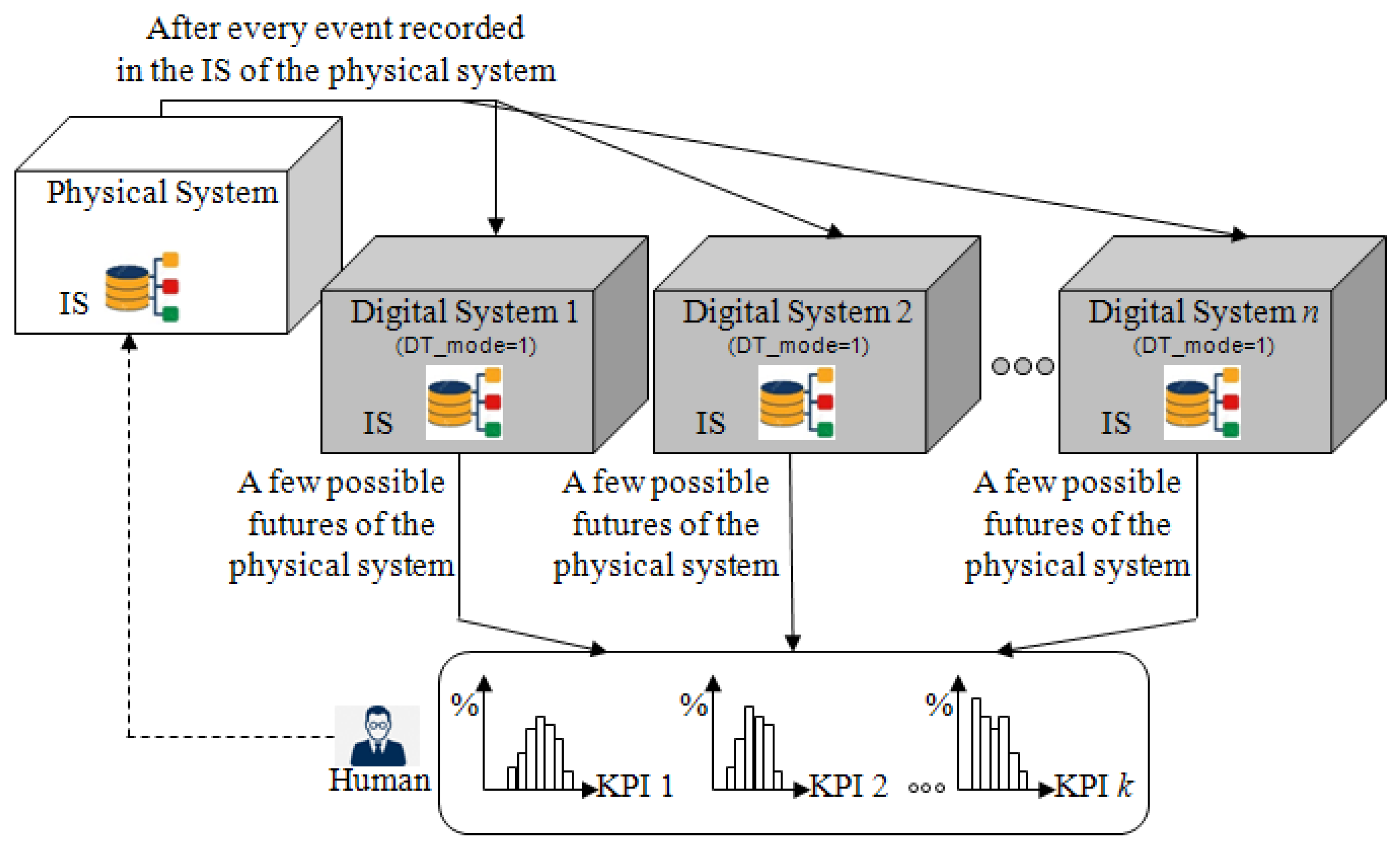 Sustainability 15 03412 g008