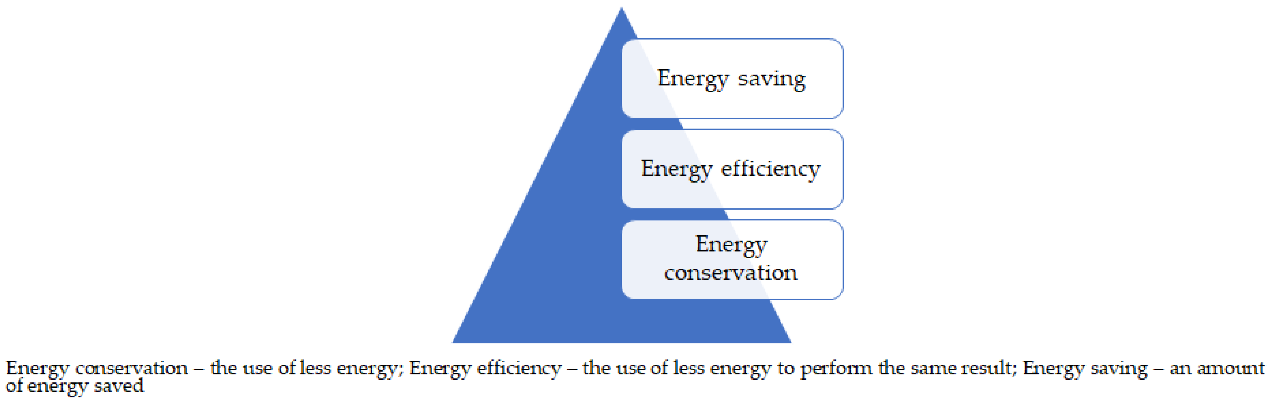 Sustainability 15 03414 g001
