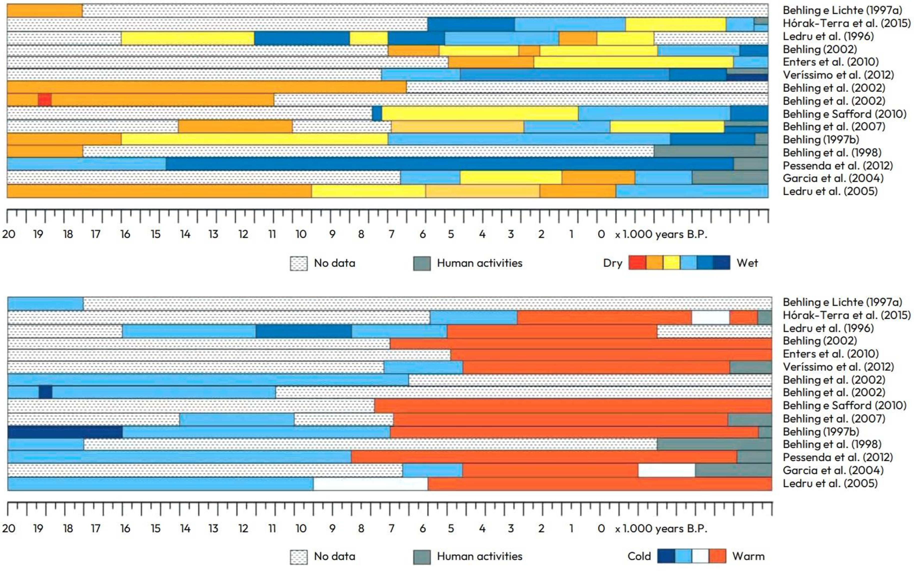 Sustainability 15 03416 g006