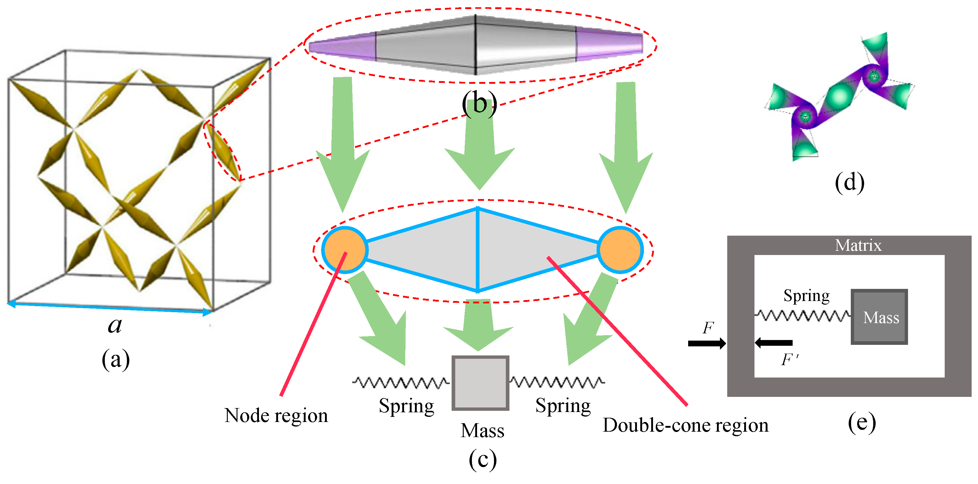 Sustainability 15 03421 g001