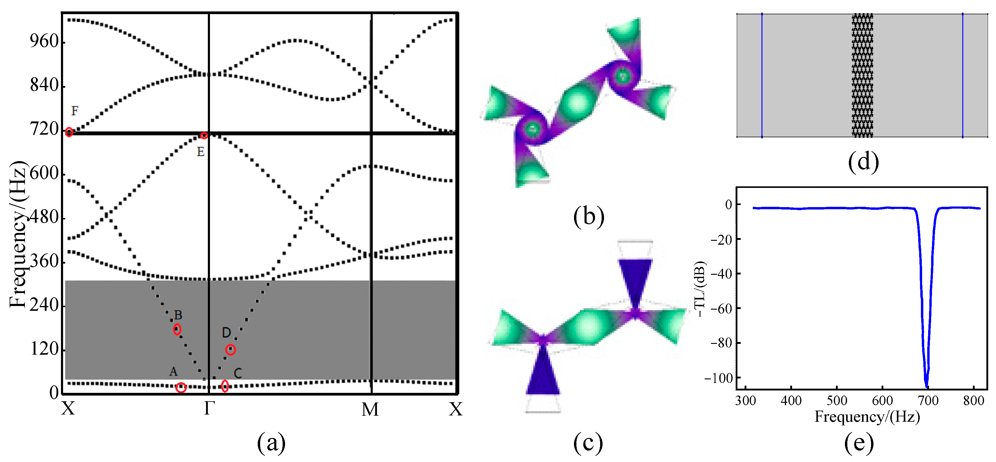 Sustainability 15 03421 g003