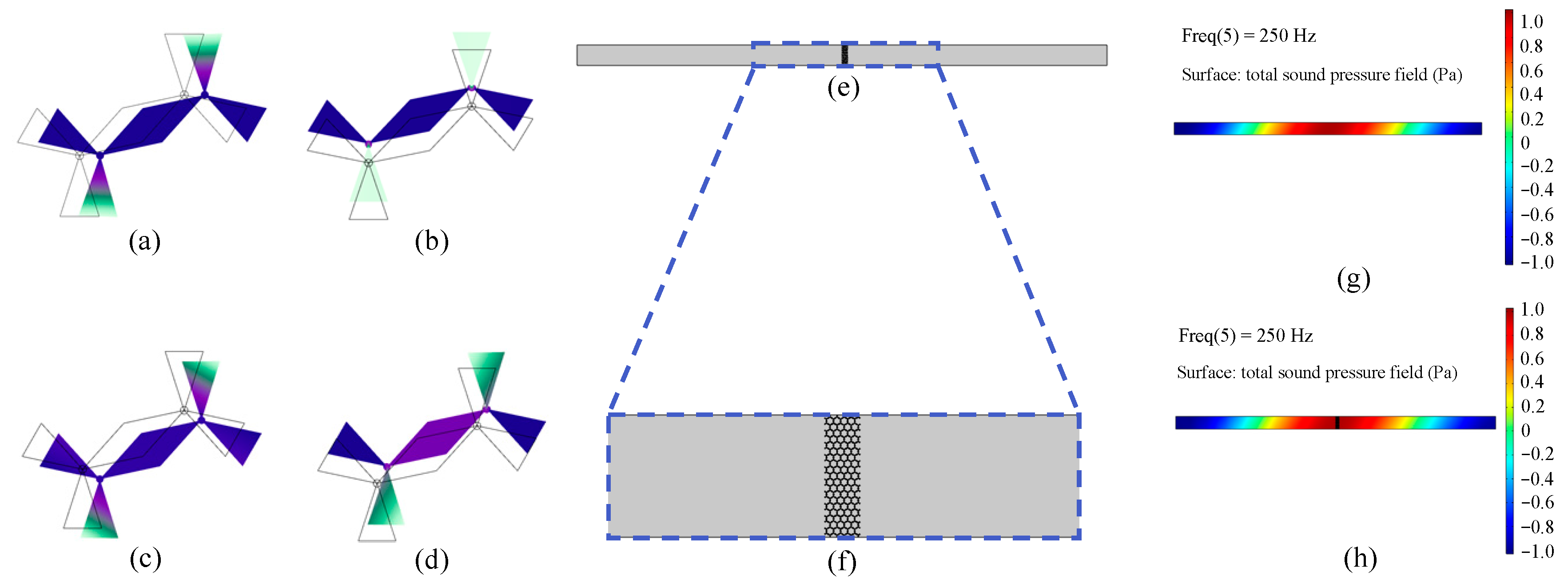 Sustainability 15 03421 g004