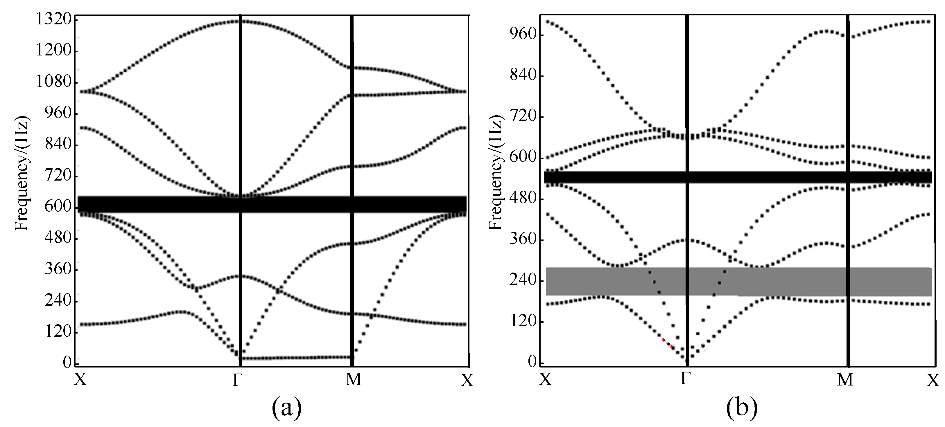 Sustainability 15 03421 g005