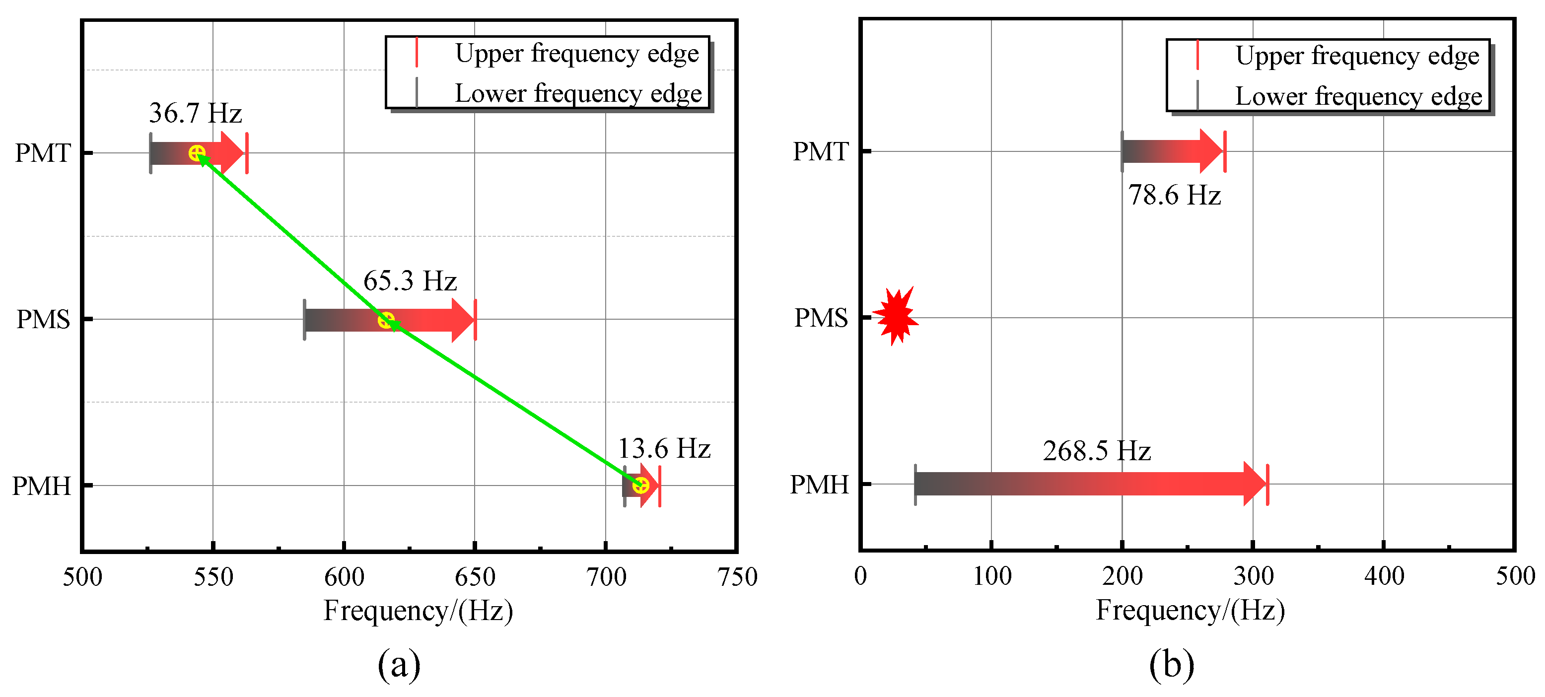 Sustainability 15 03421 g006