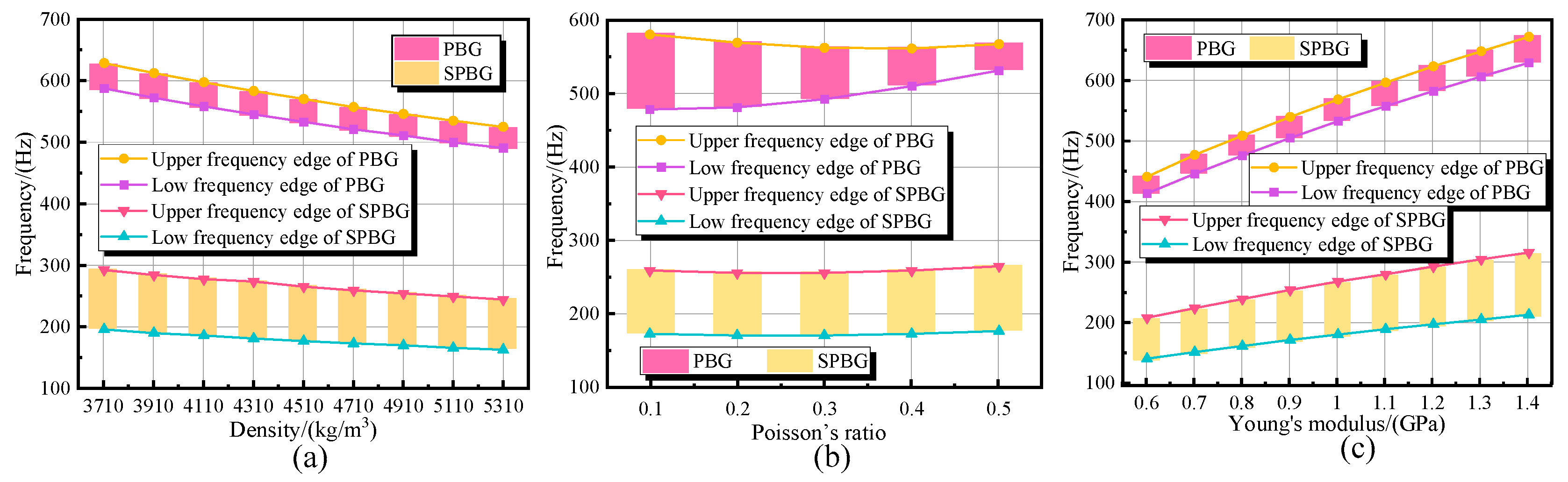 Sustainability 15 03421 g007