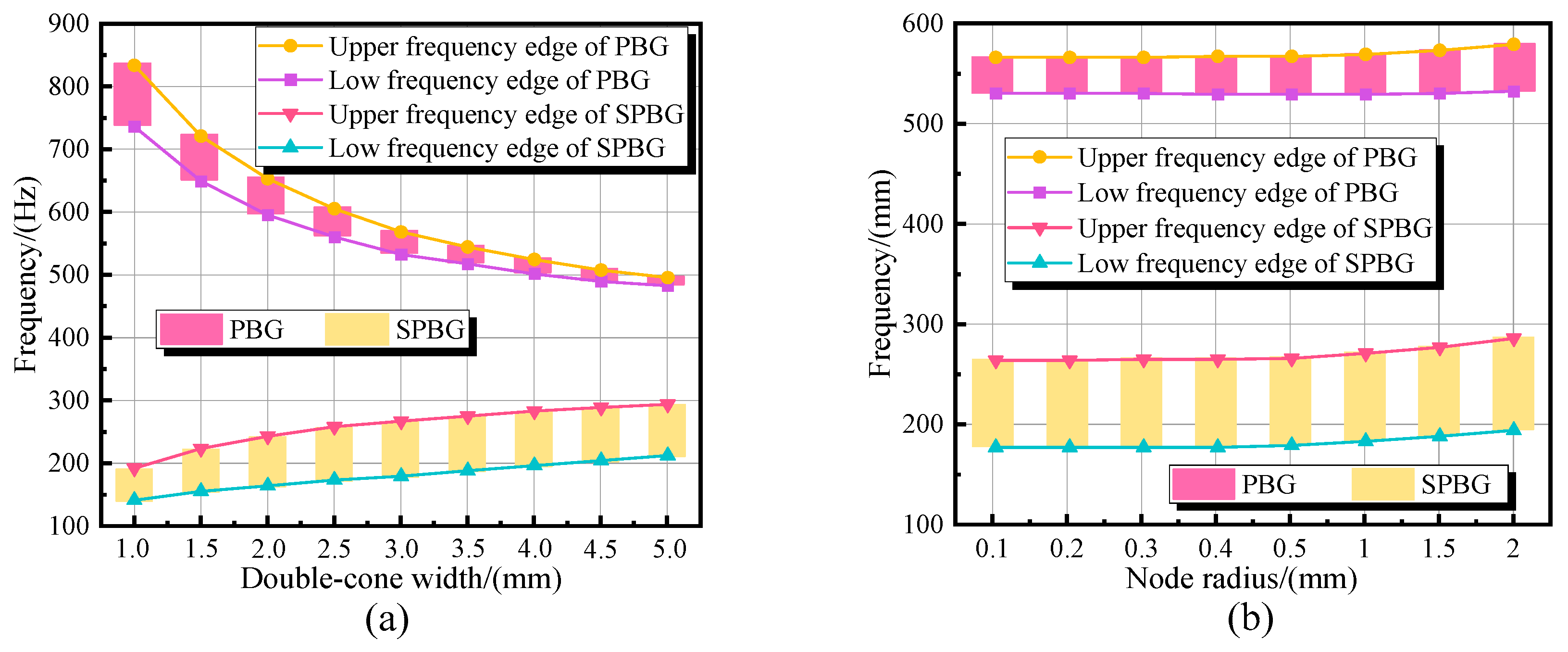 Sustainability 15 03421 g008