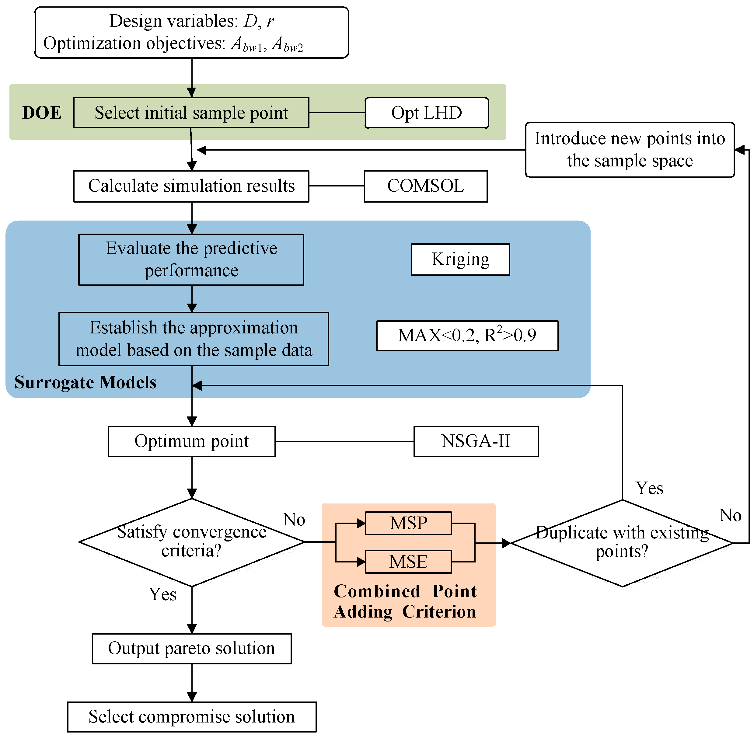 Sustainability 15 03421 g009