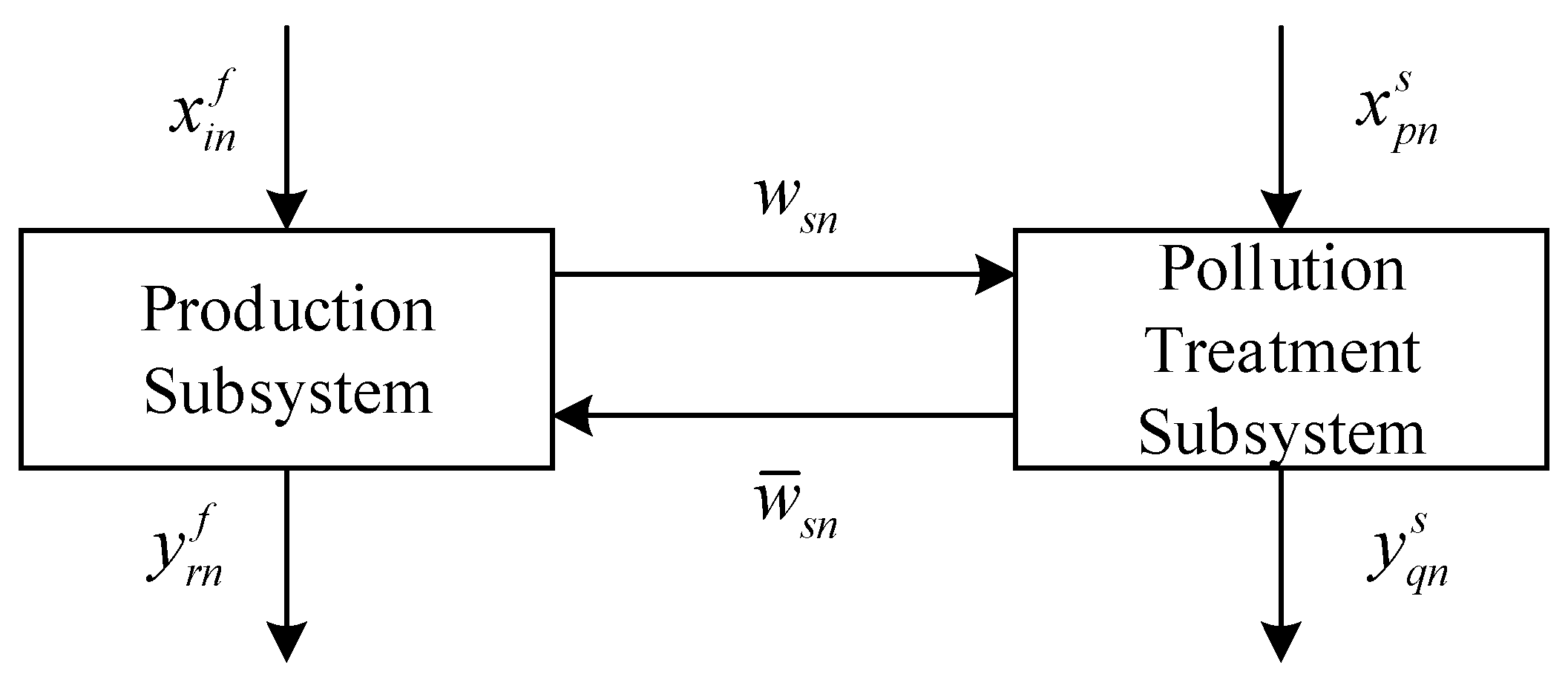 Sustainability 15 03425 g001