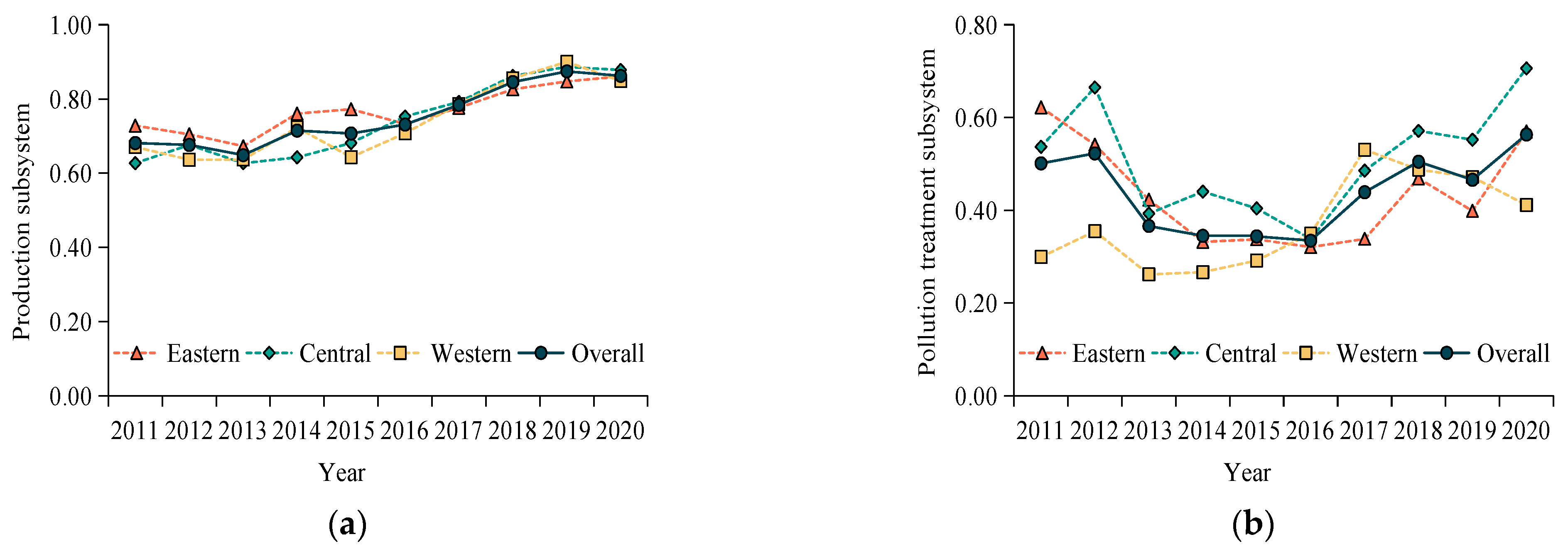 Sustainability 15 03425 g003
