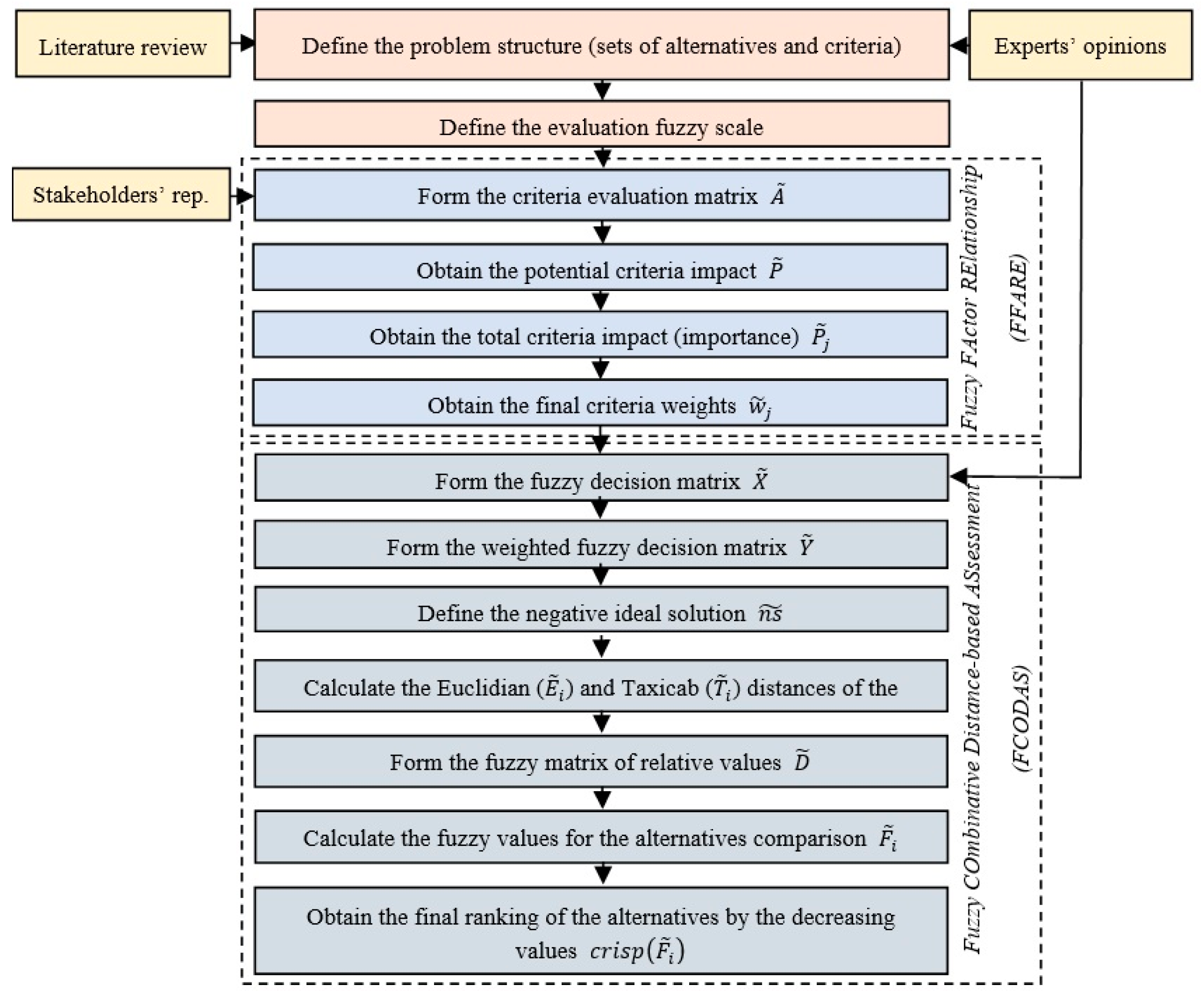 Sustainability 15 03427 g001