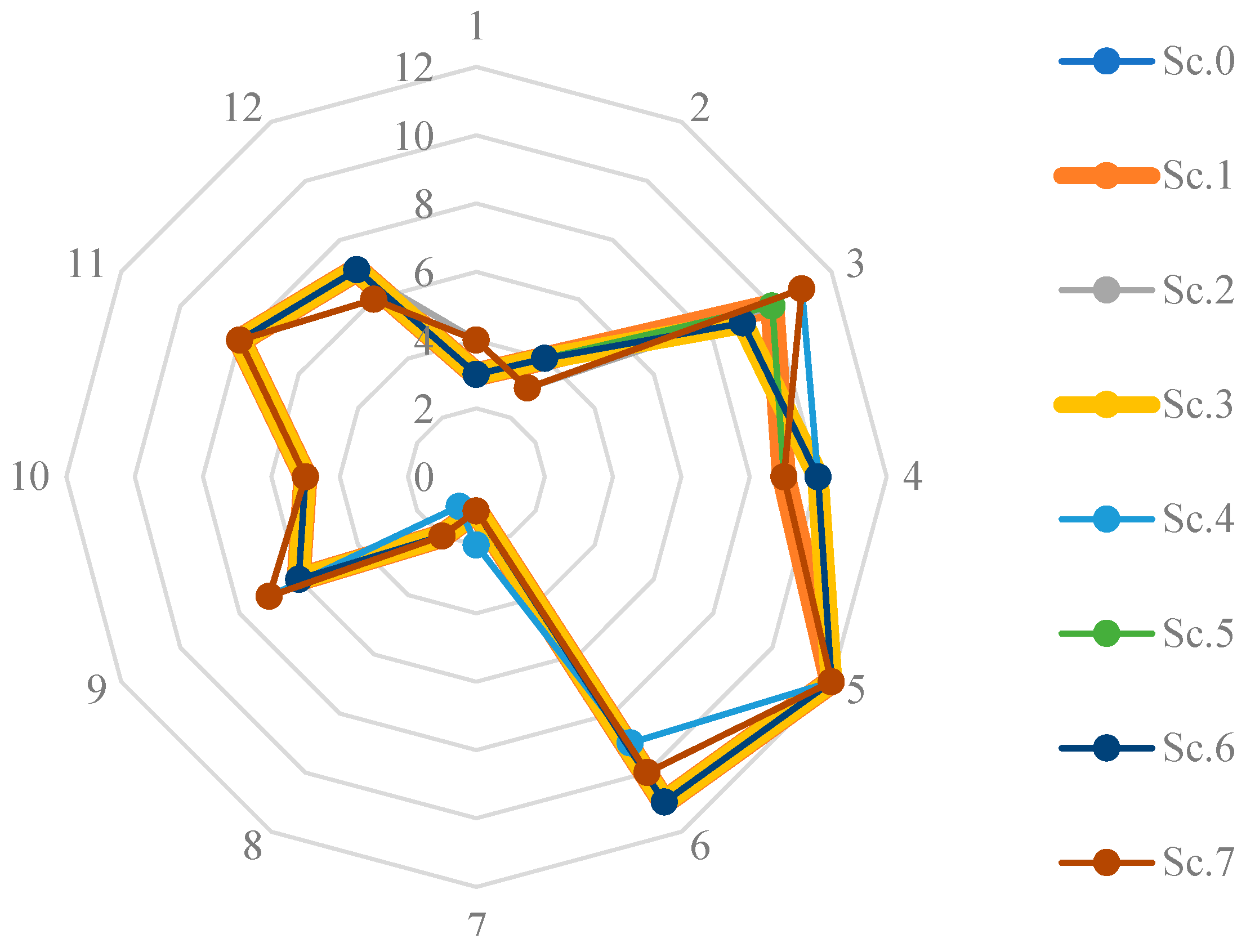 Sustainability 15 03427 g002