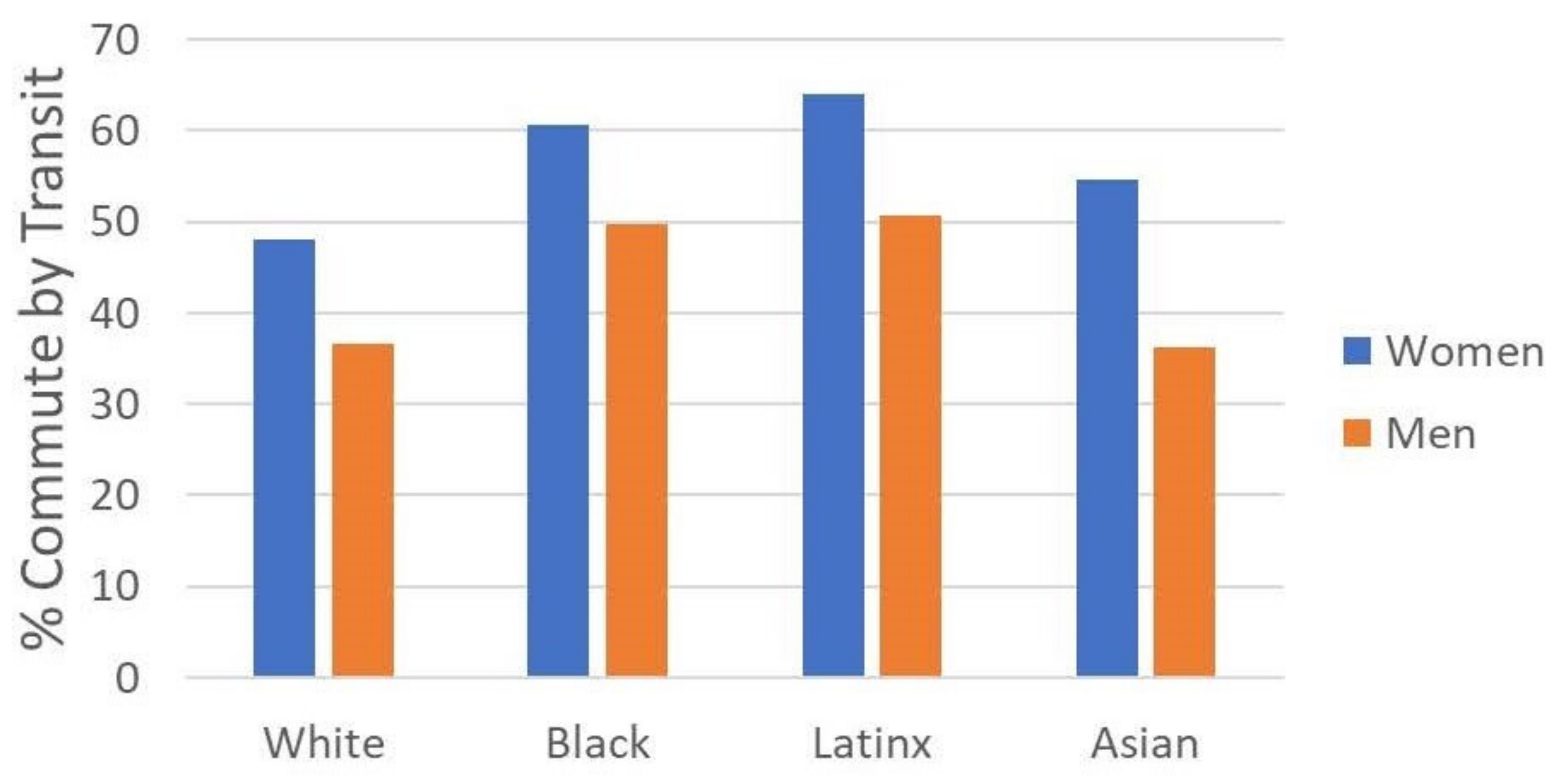 Sustainability 15 03429 g003