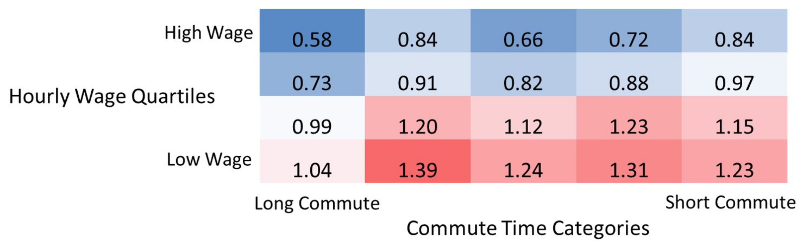 Sustainability 15 03429 g004