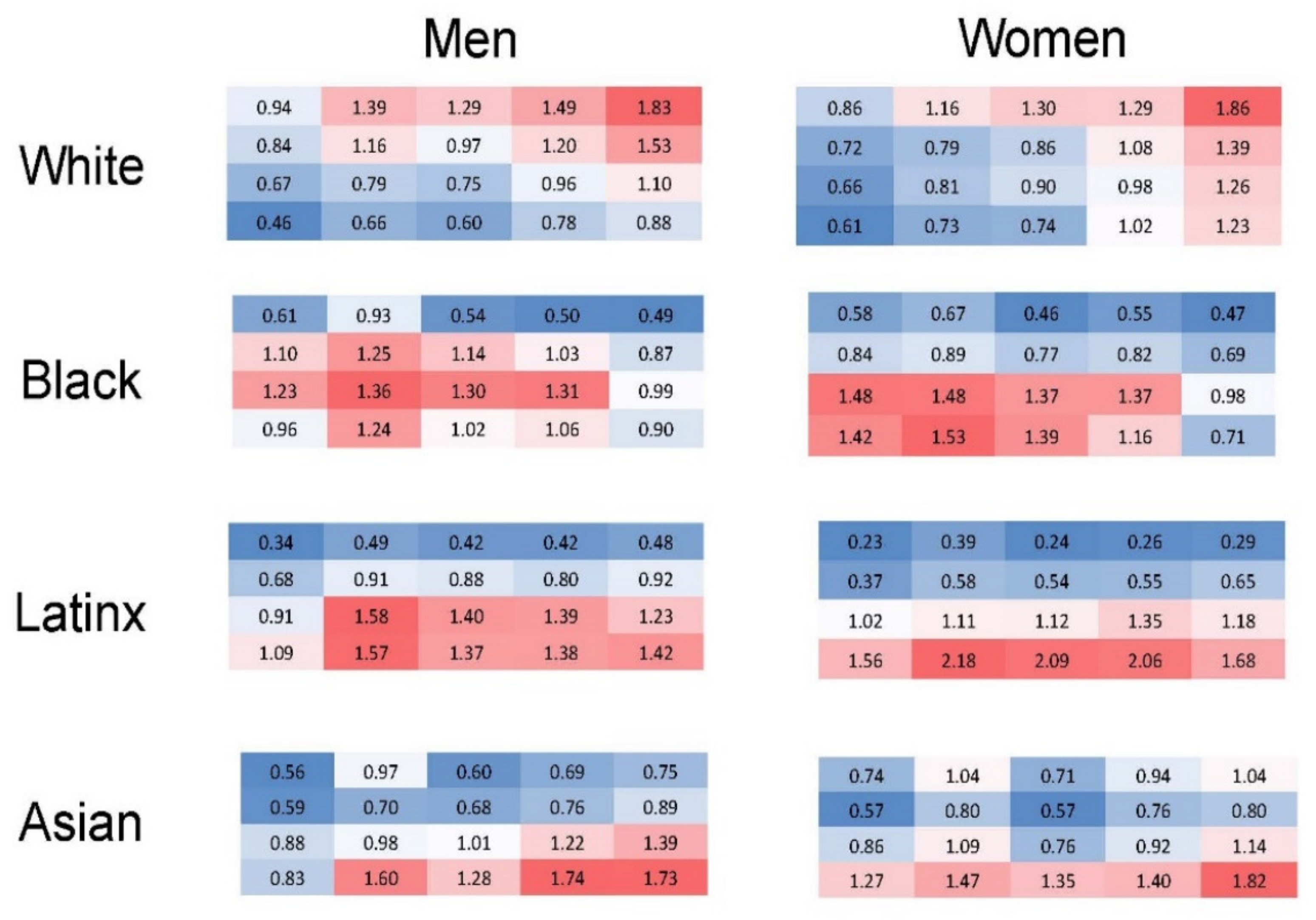 Sustainability 15 03429 g005